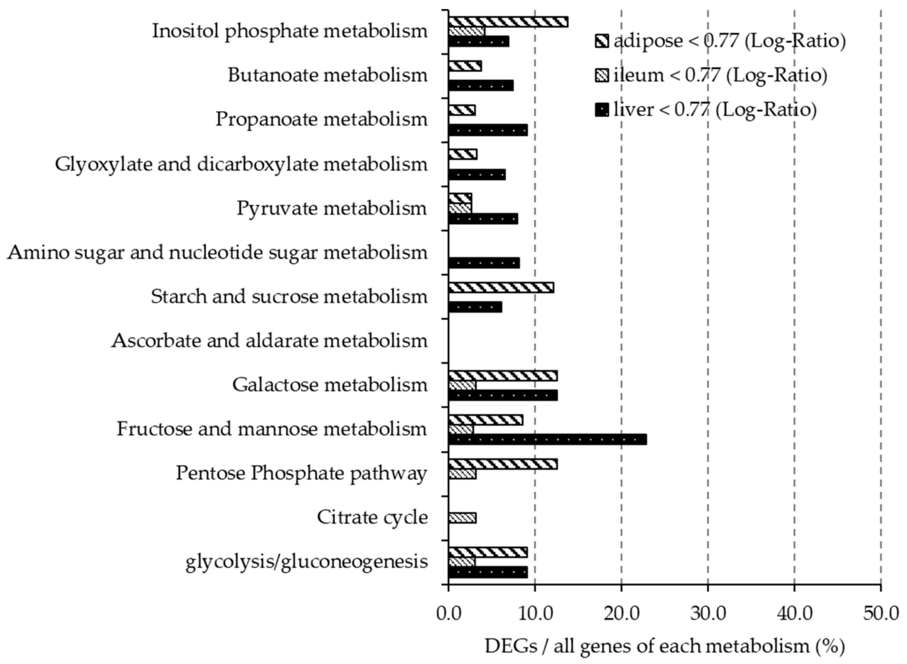 Nutrients 12 03546 g005 Nutrients 12 03546 g005