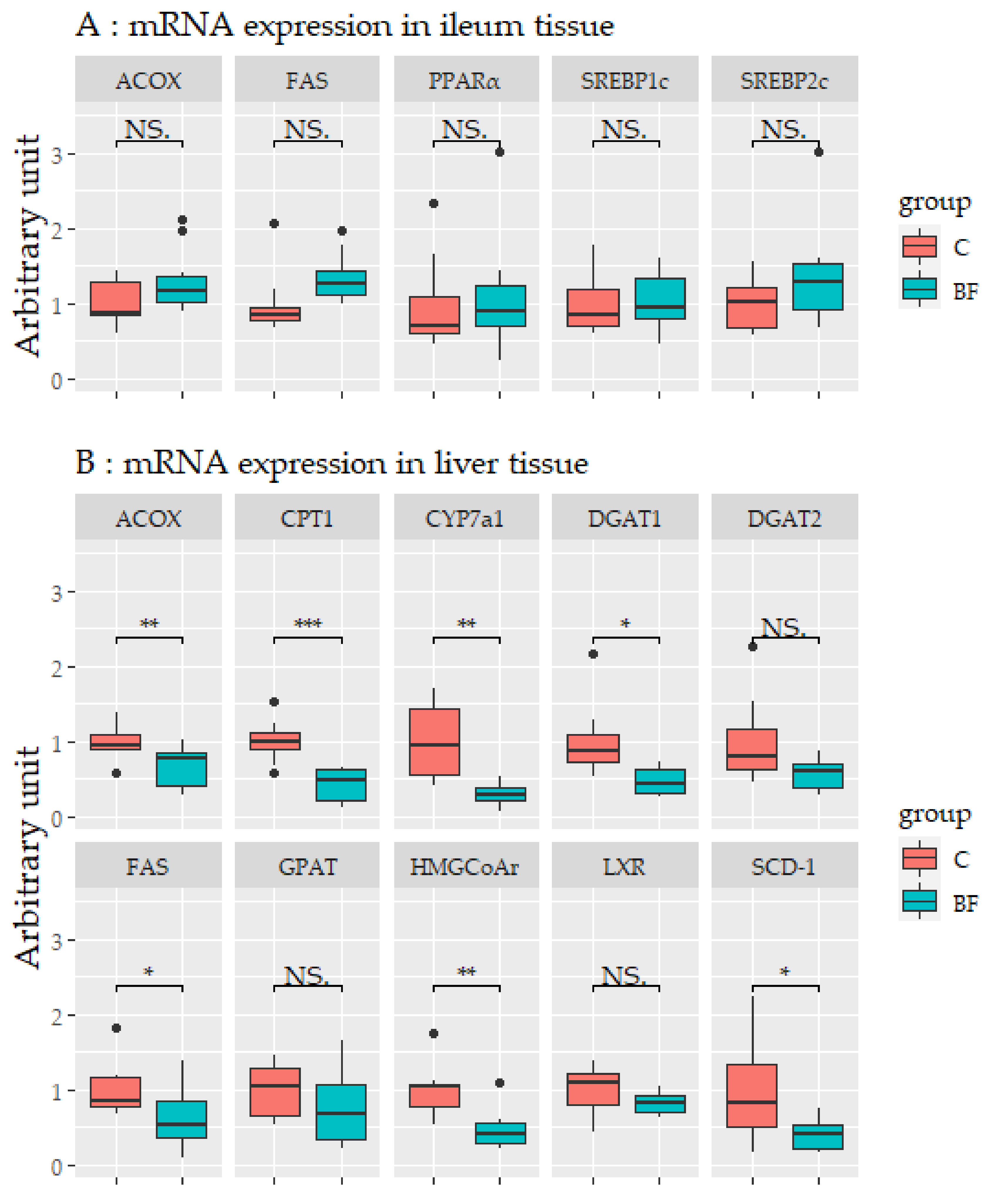 Nutrients 12 03546 g006a Nutrients 12 03546 g006a