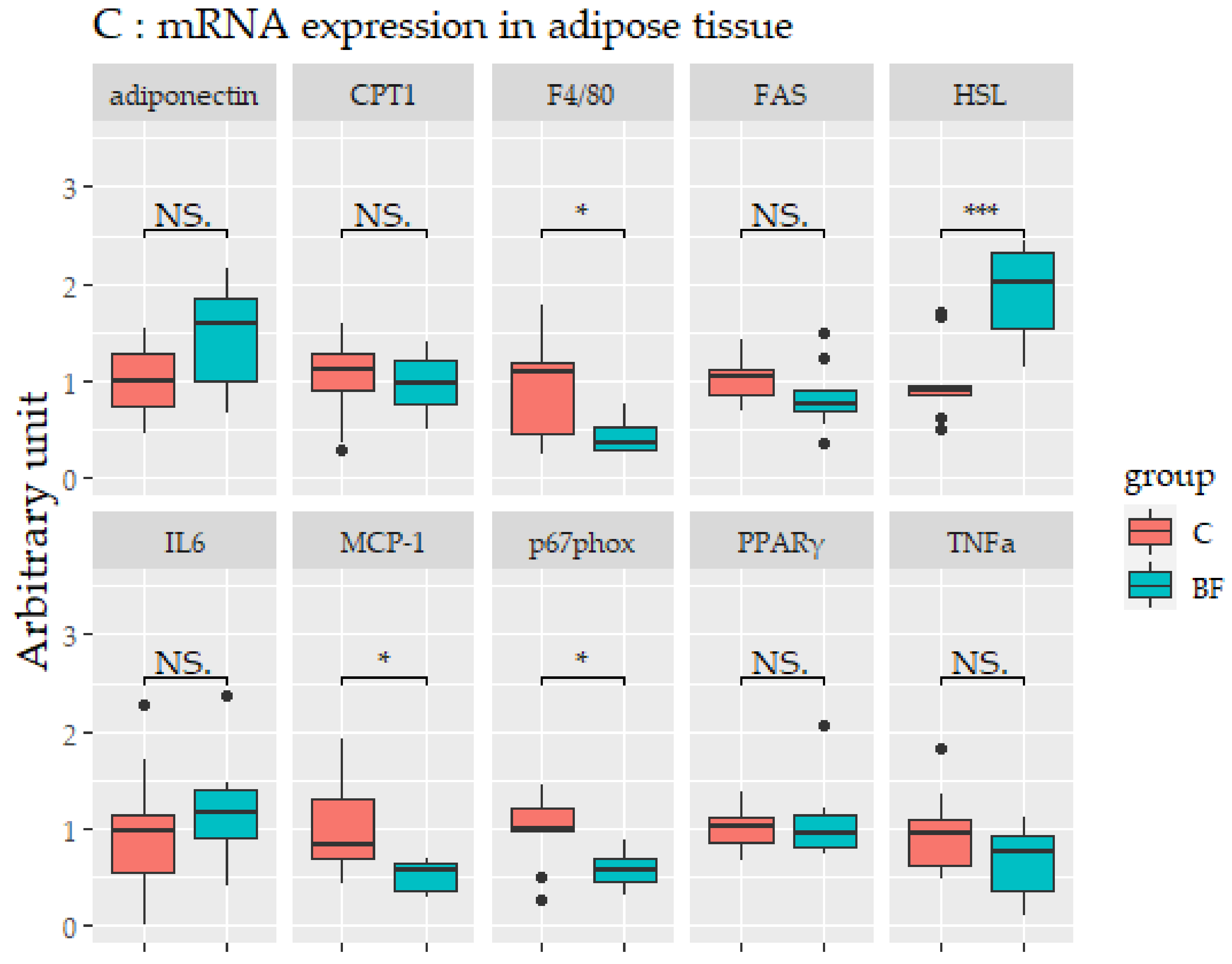 Nutrients 12 03546 g006b Nutrients 12 03546 g006b