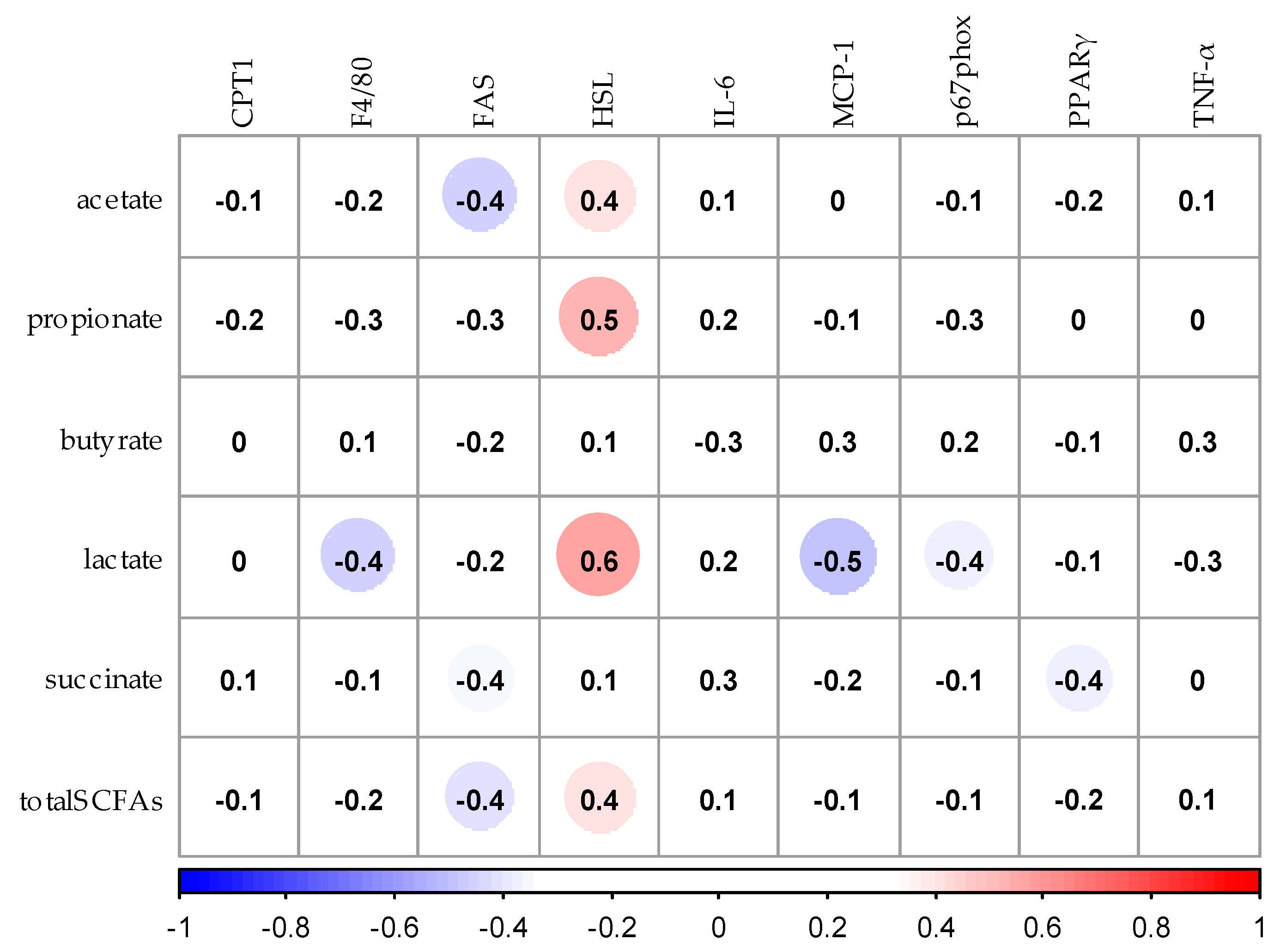 Nutrients 12 03546 g008 Nutrients 12 03546 g008