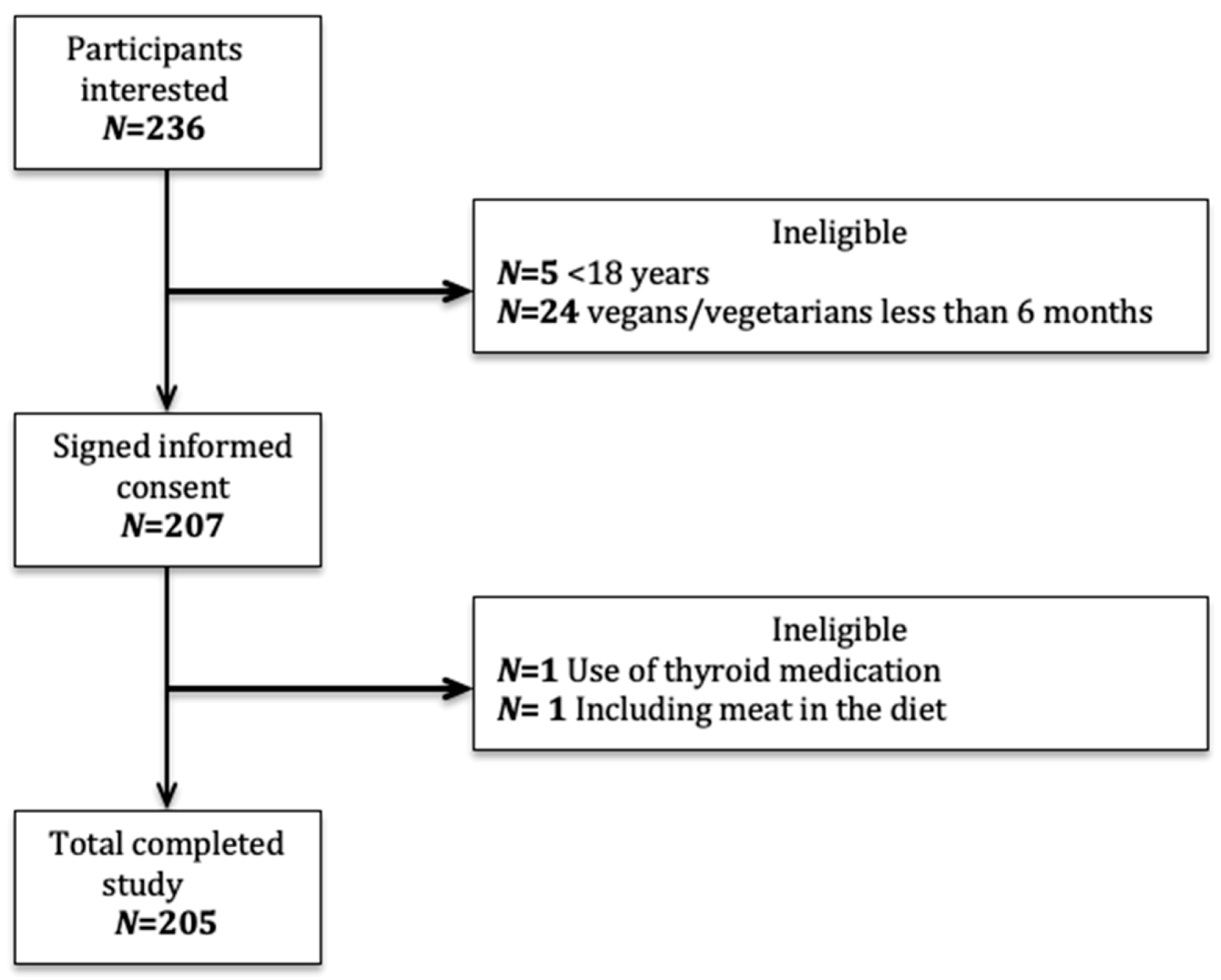 Nutrients 12 03555 g001