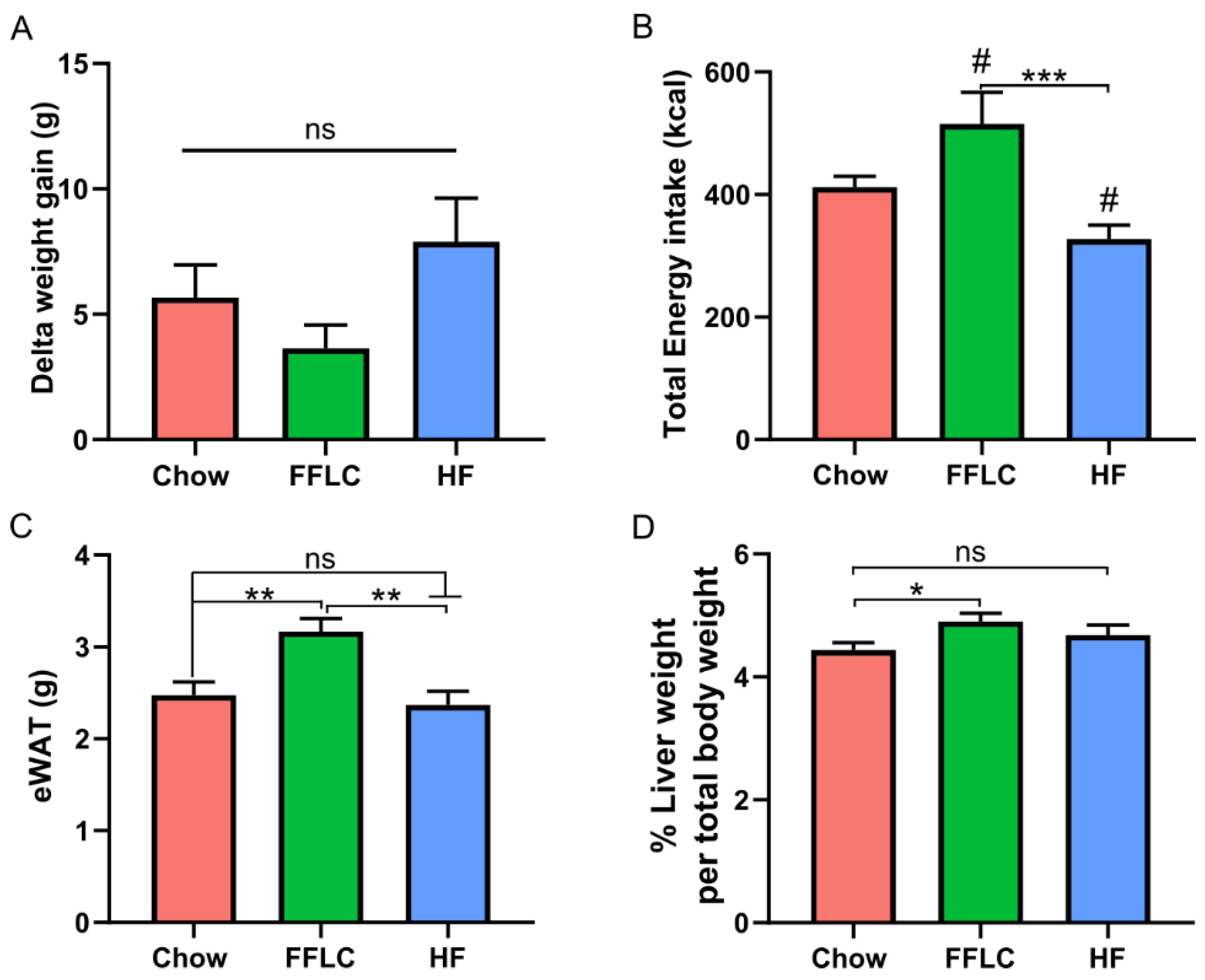 Nutrients 12 03557 g001 Nutrients 12 03557 g001