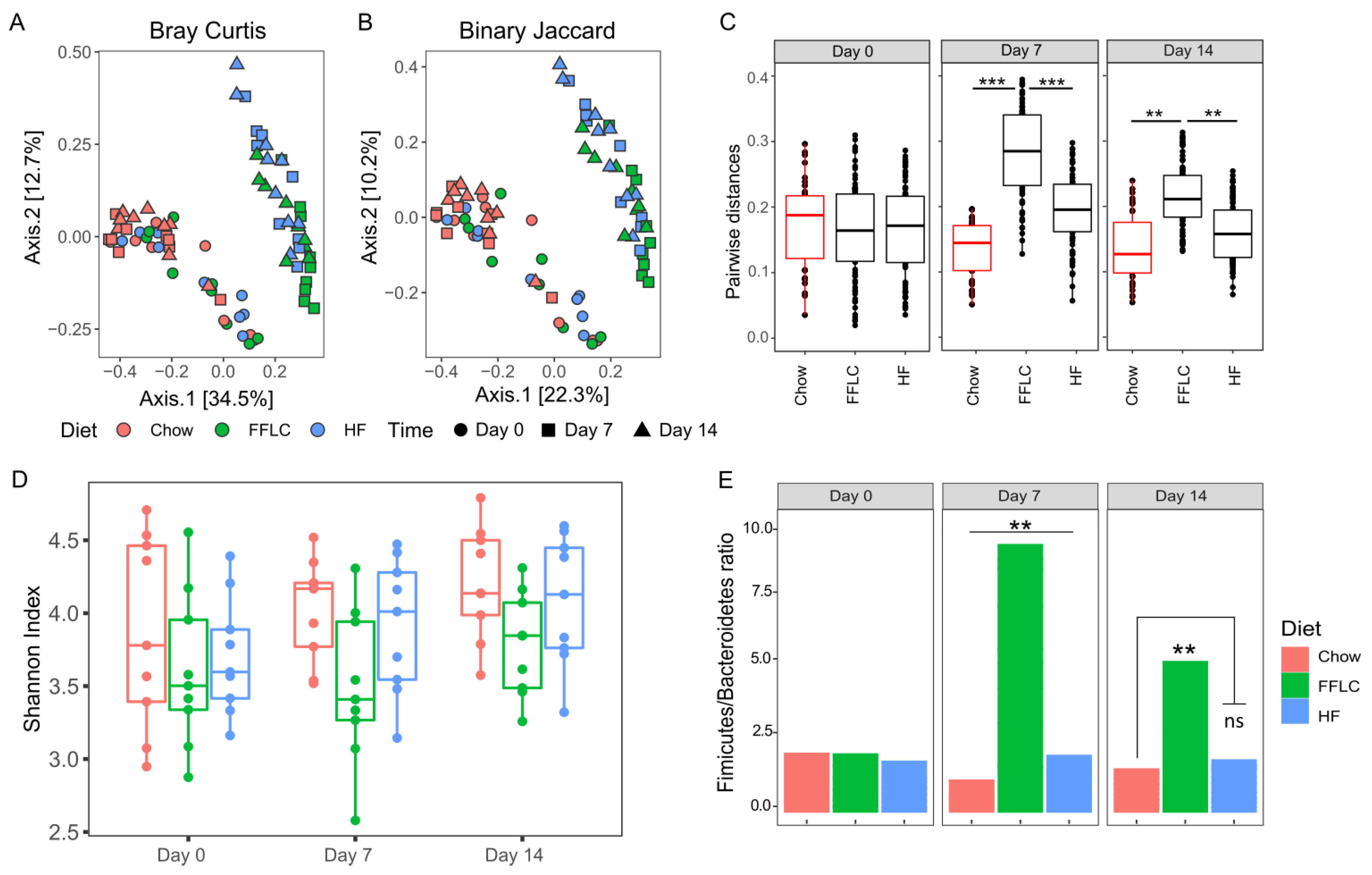 Nutrients 12 03557 g003 Nutrients 12 03557 g003