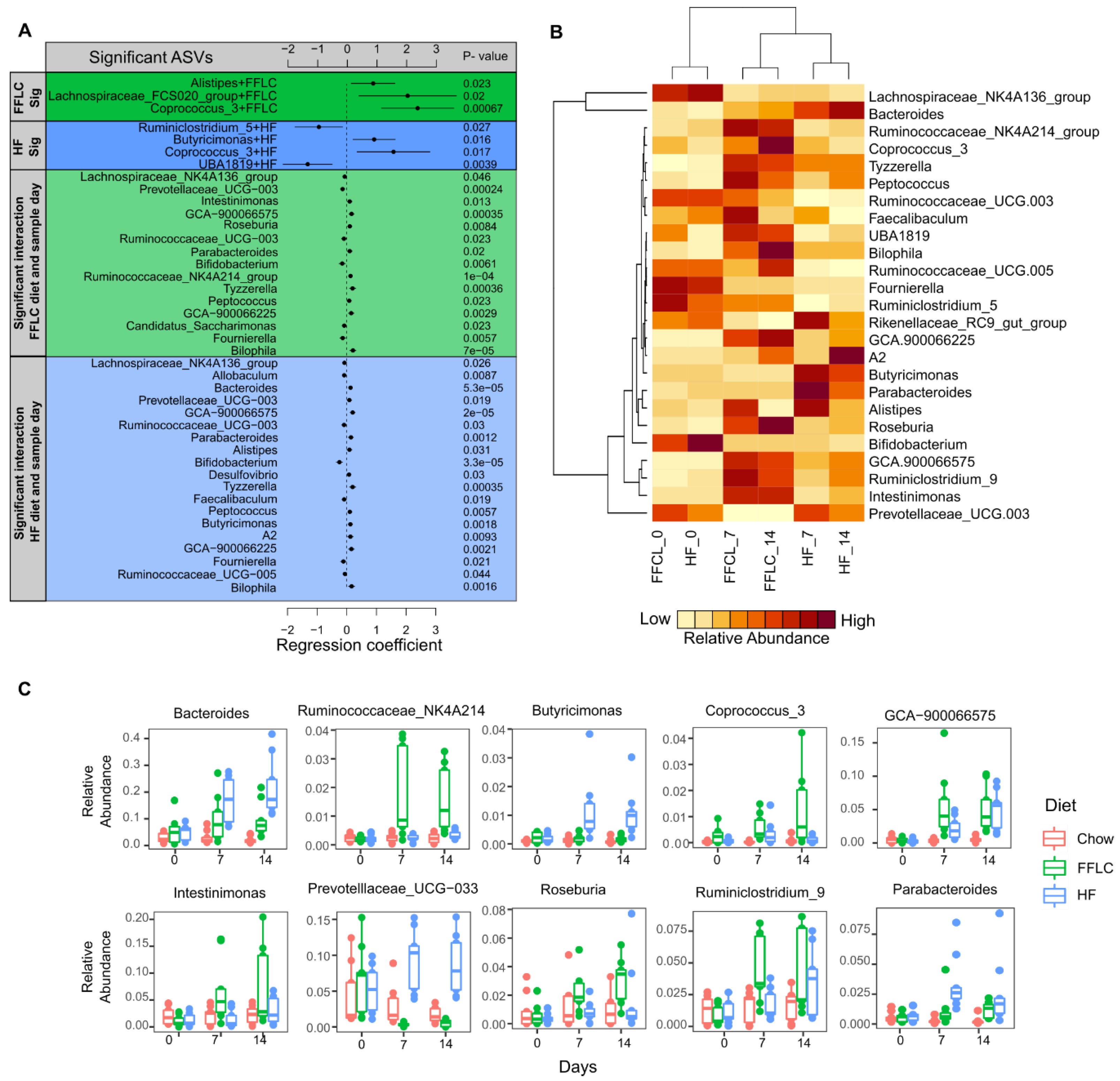 Nutrients 12 03557 g004 Nutrients 12 03557 g004