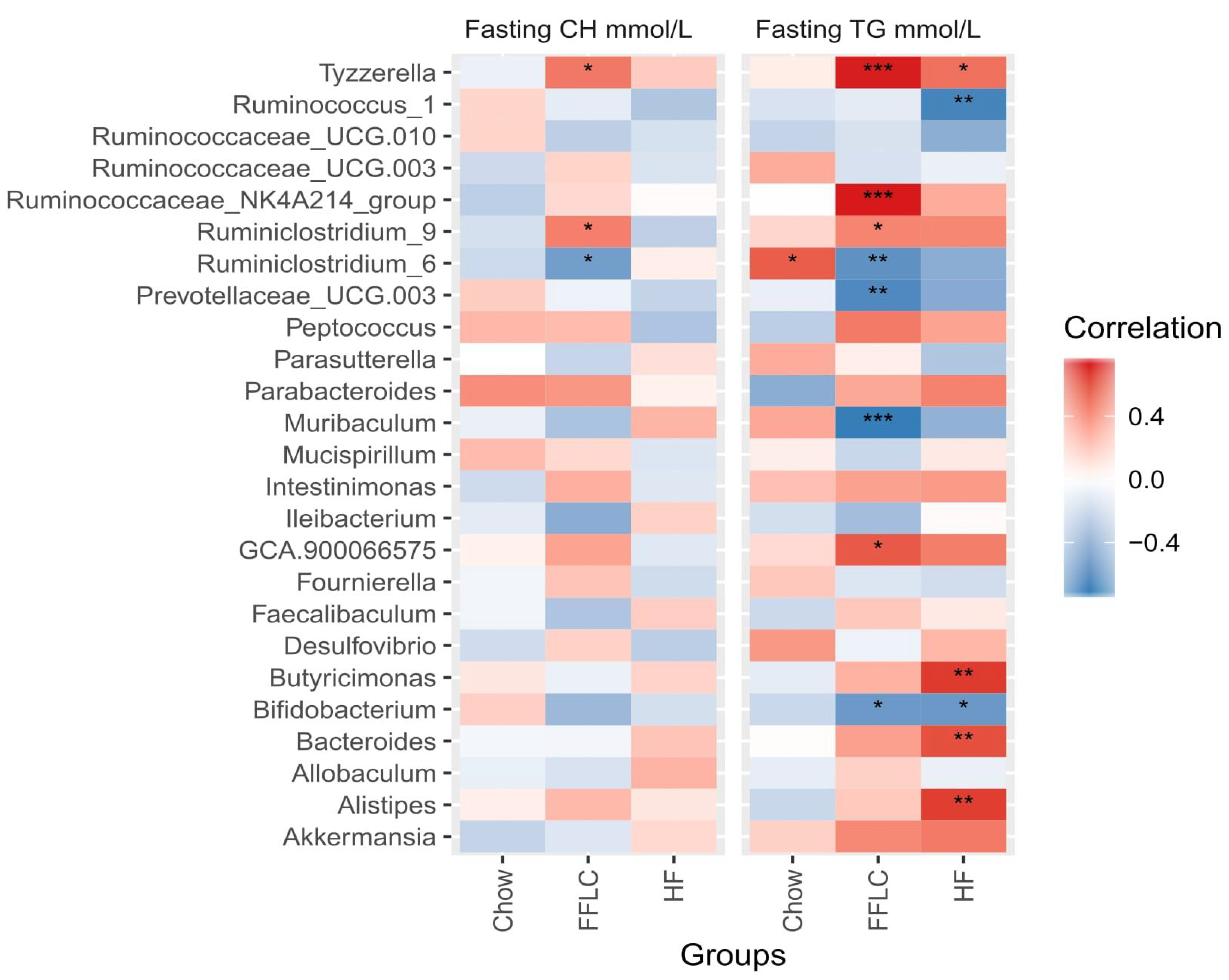 Nutrients 12 03557 g005 Nutrients 12 03557 g005