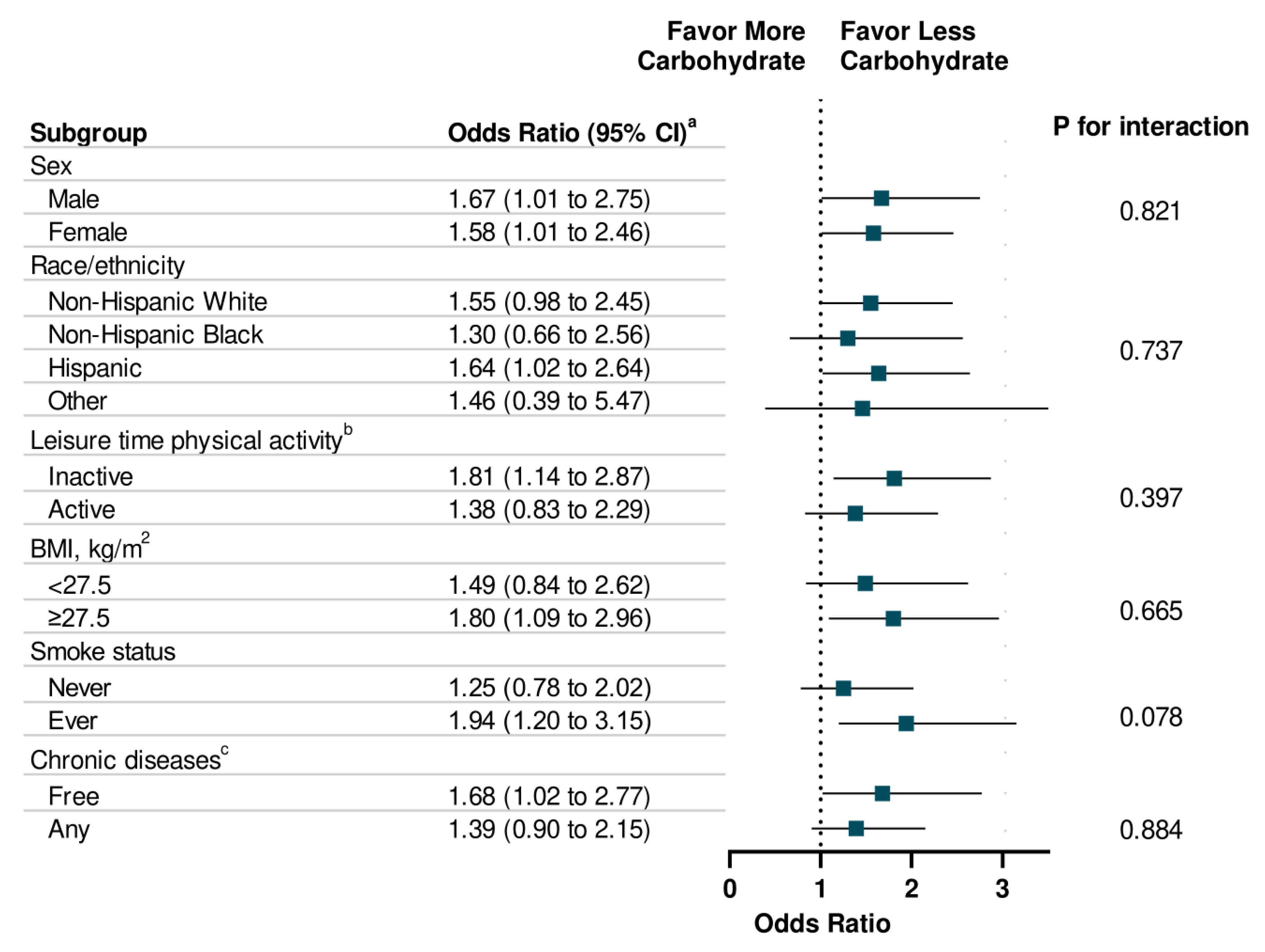 Nutrients 12 03559 g001