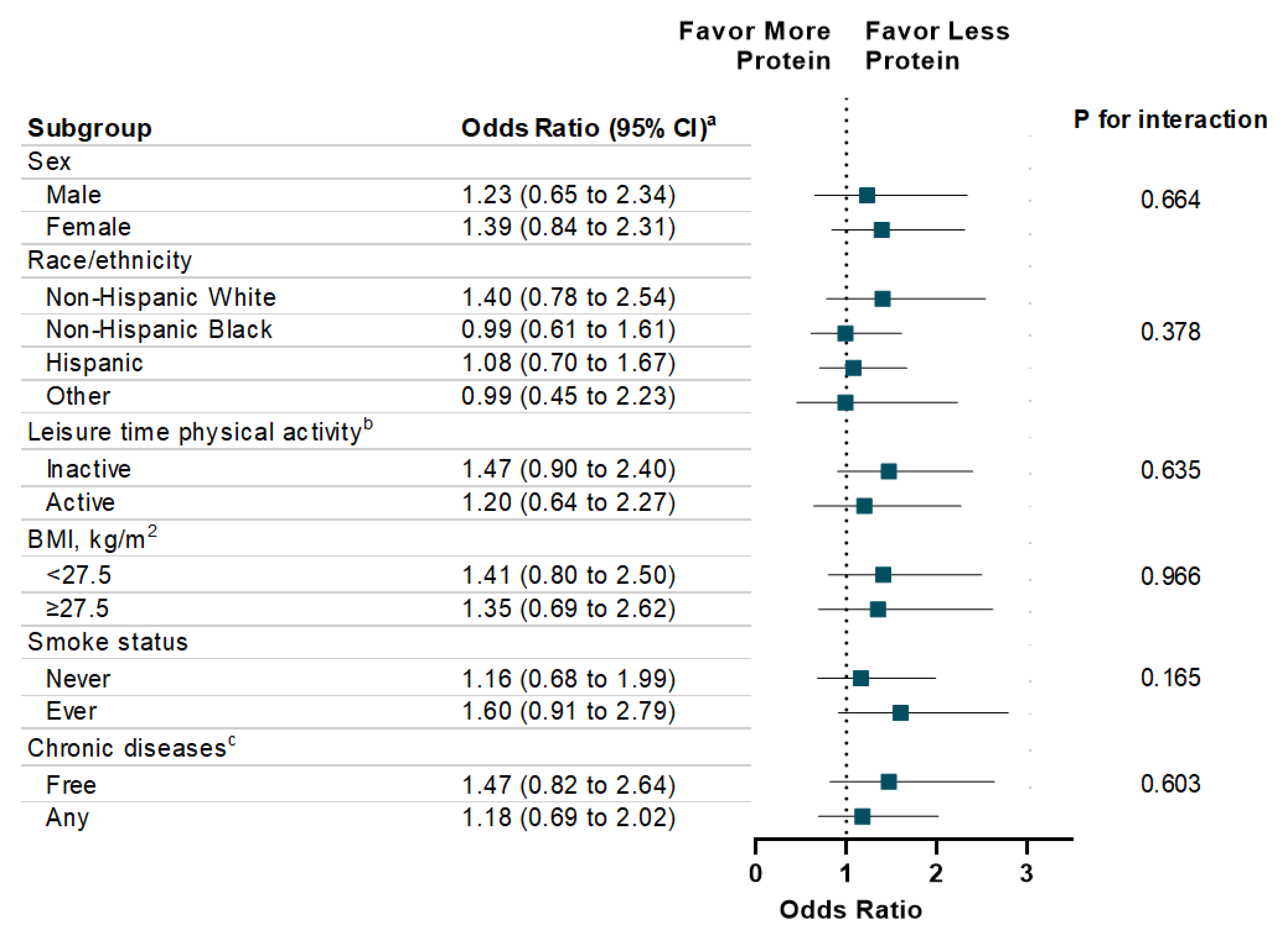 Nutrients 12 03559 g002