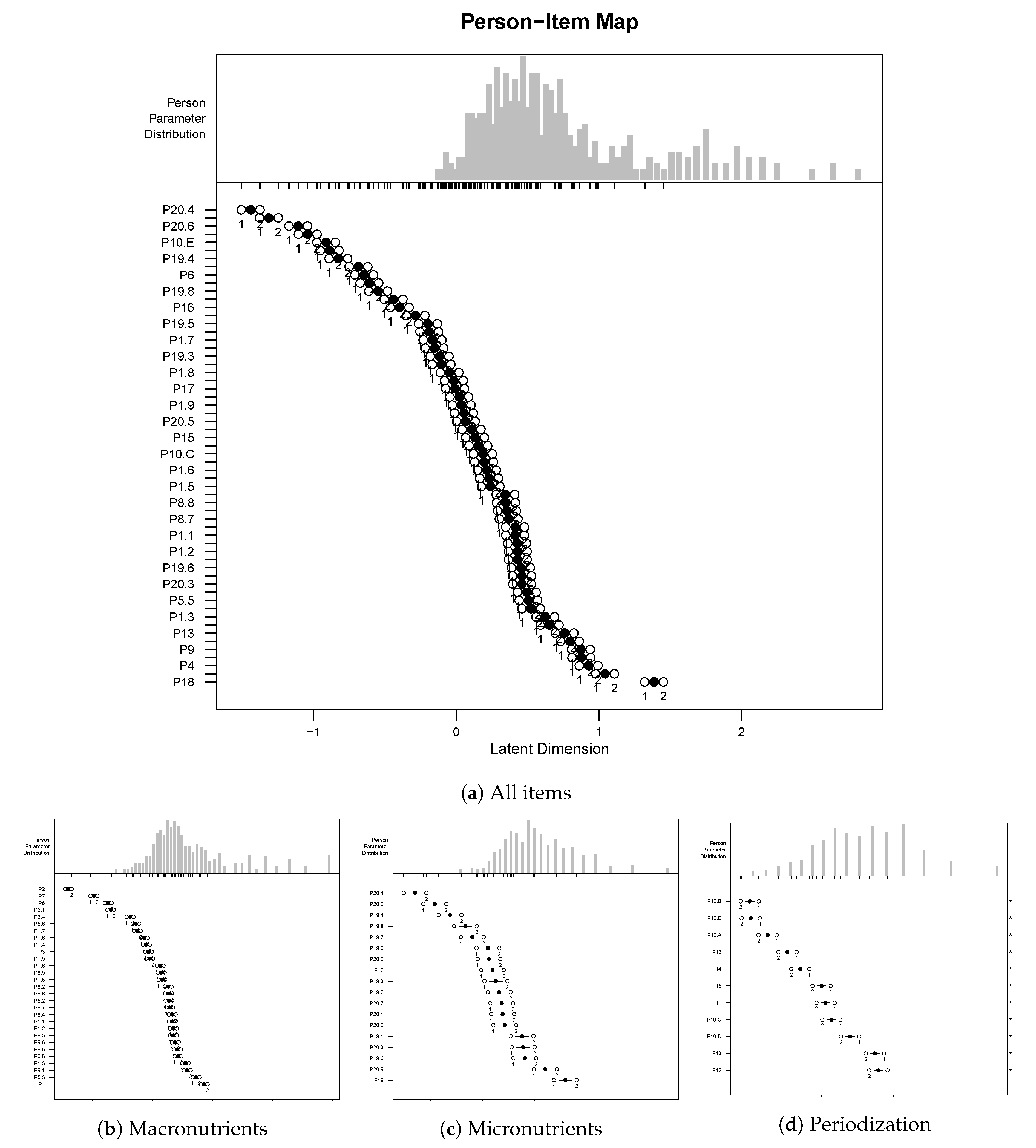 Nutrients 12 03561 g002 Nutrients 12 03561 g002