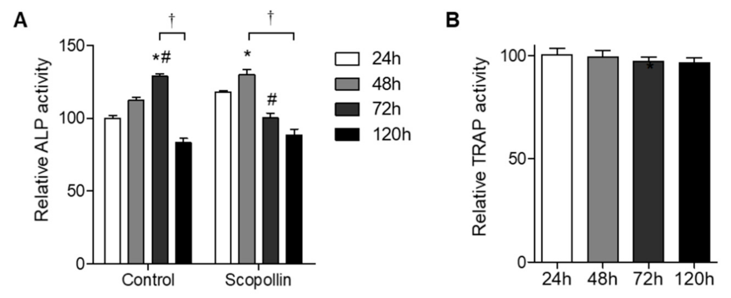 Nutrients 12 03565 g005
