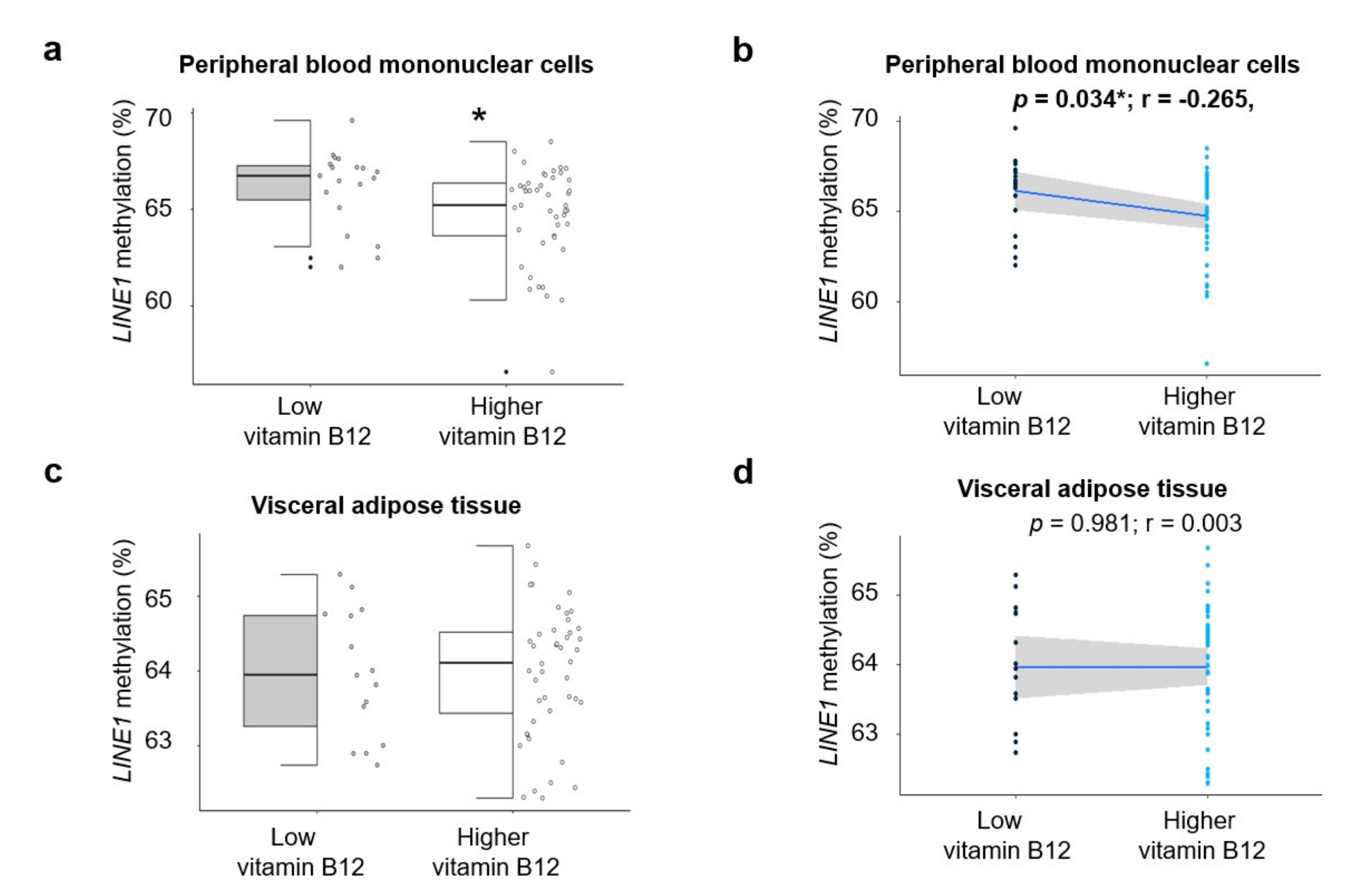 Nutrients 12 03567 g002 Nutrients 12 03567 g002