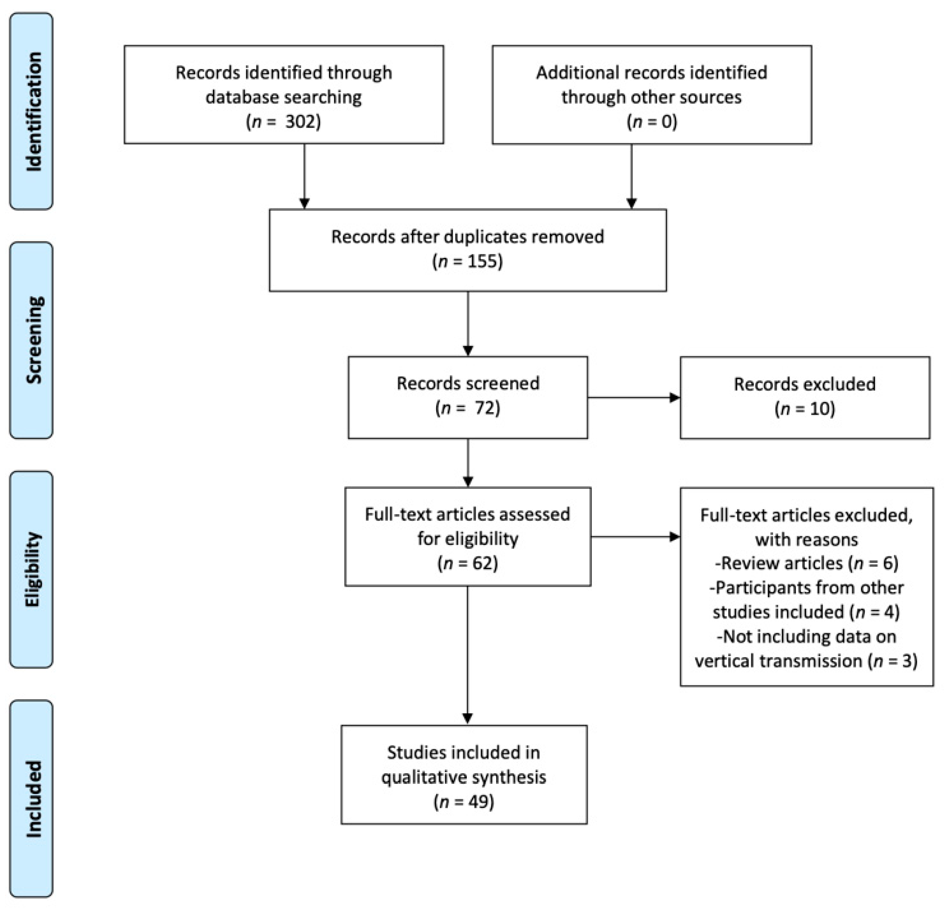 Nutrients 12 03570 g001