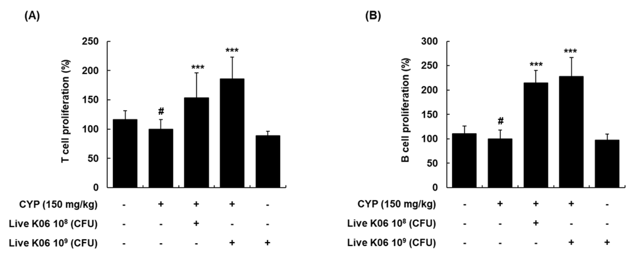 Nutrients 12 03573 g003 Nutrients 12 03573 g003