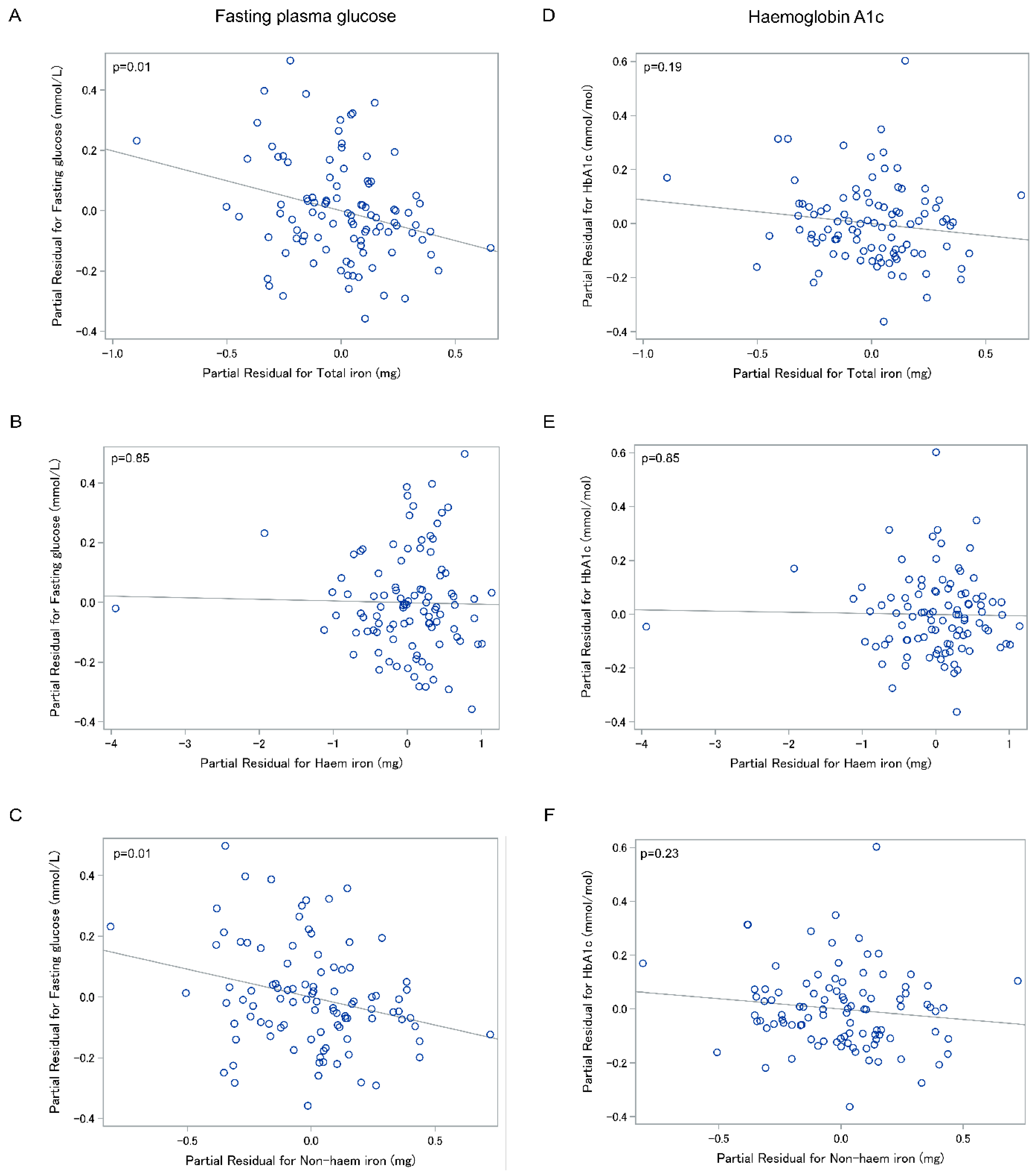 Nutrients 12 03579 g001 Nutrients 12 03579 g001