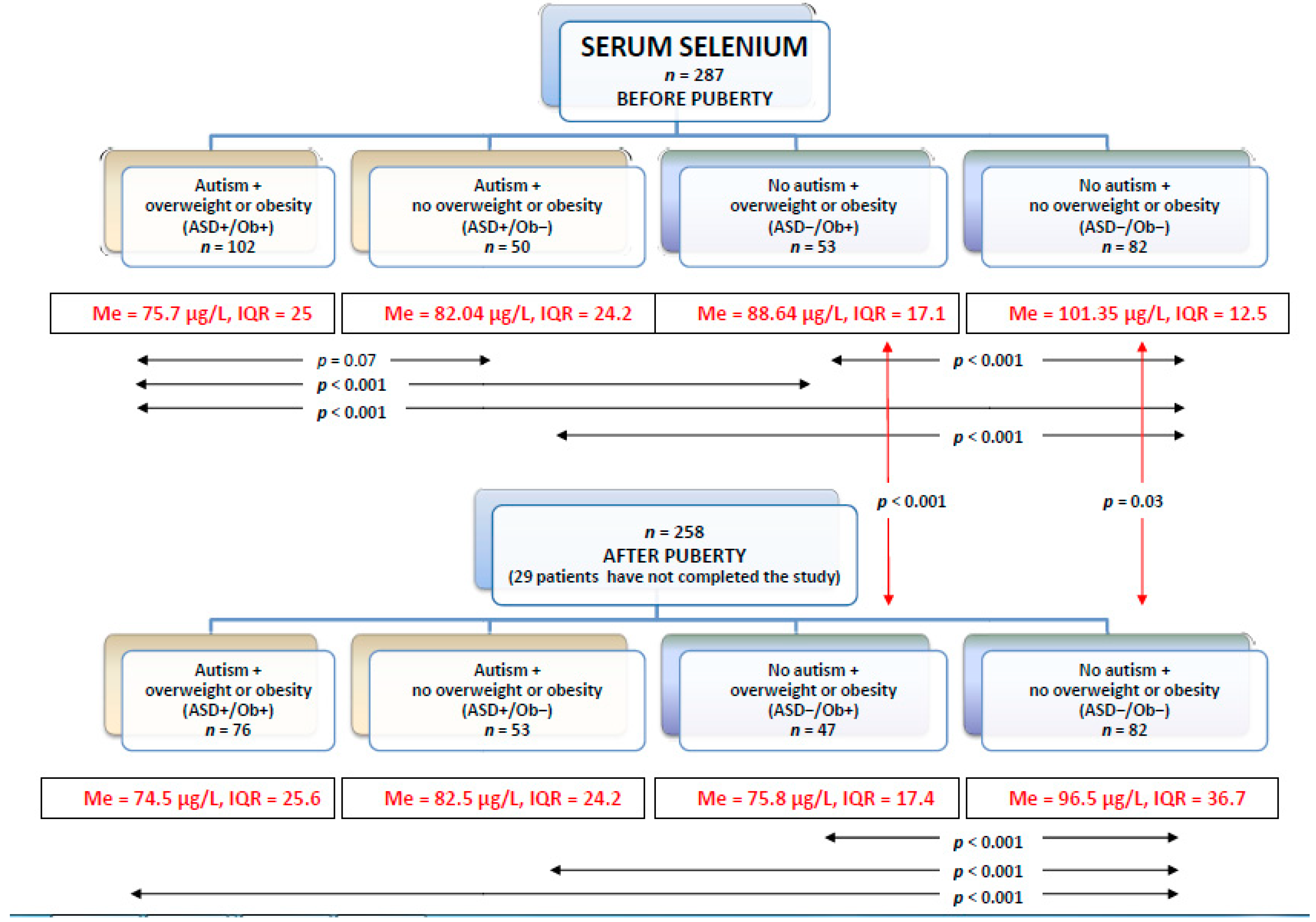 Nutrients 12 03581 g002 Nutrients 12 03581 g002