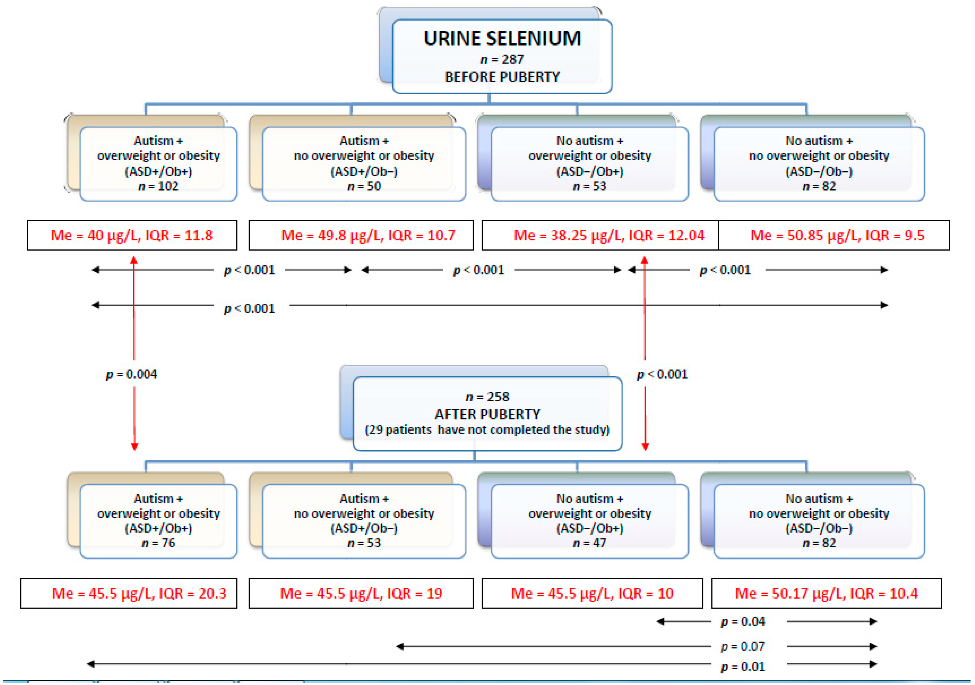 Nutrients 12 03581 g003 Nutrients 12 03581 g003