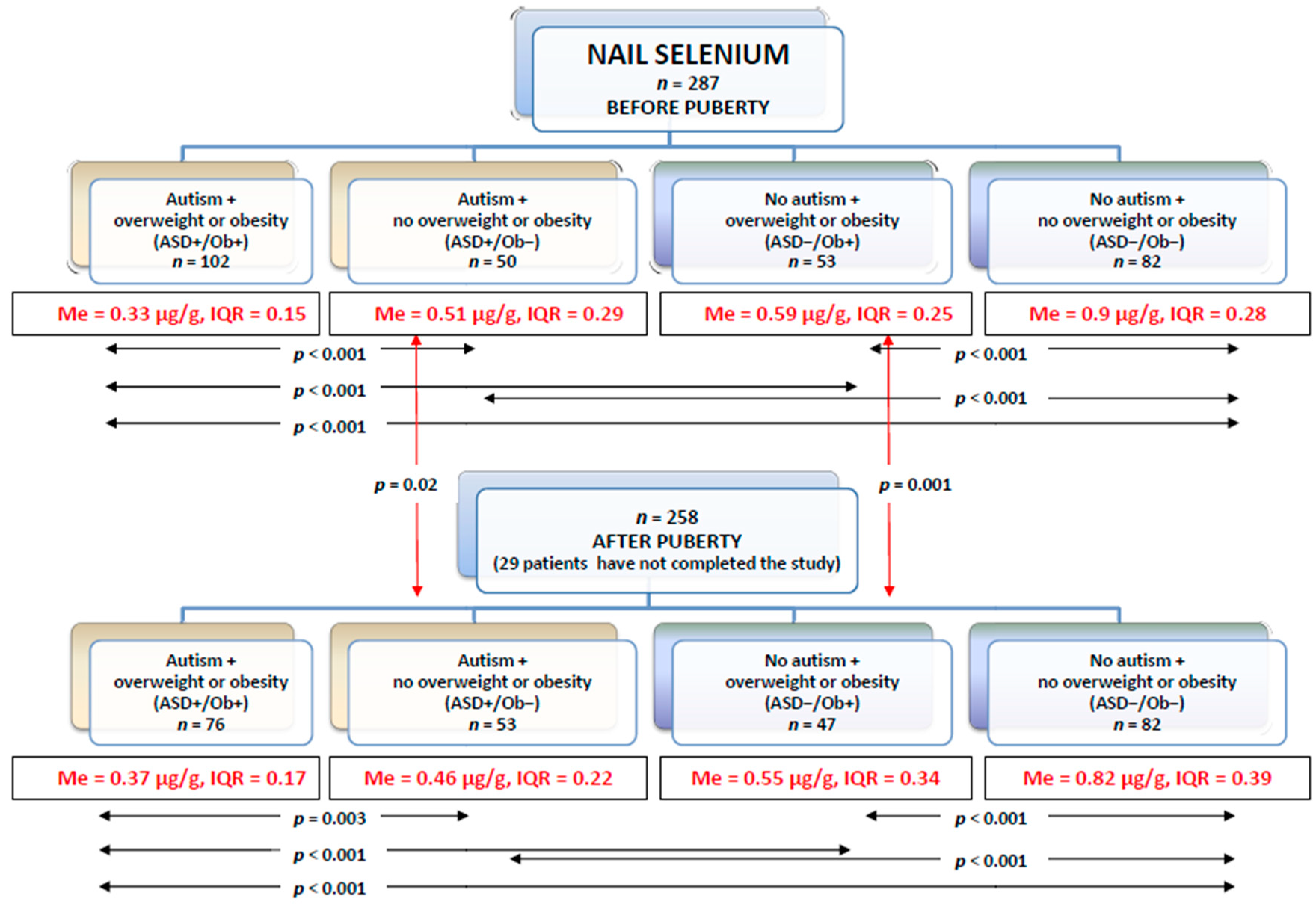 Nutrients 12 03581 g004 Nutrients 12 03581 g004
