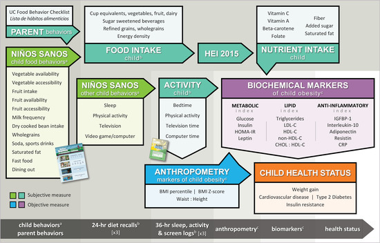 Nutrients November 2020 Browse Articles