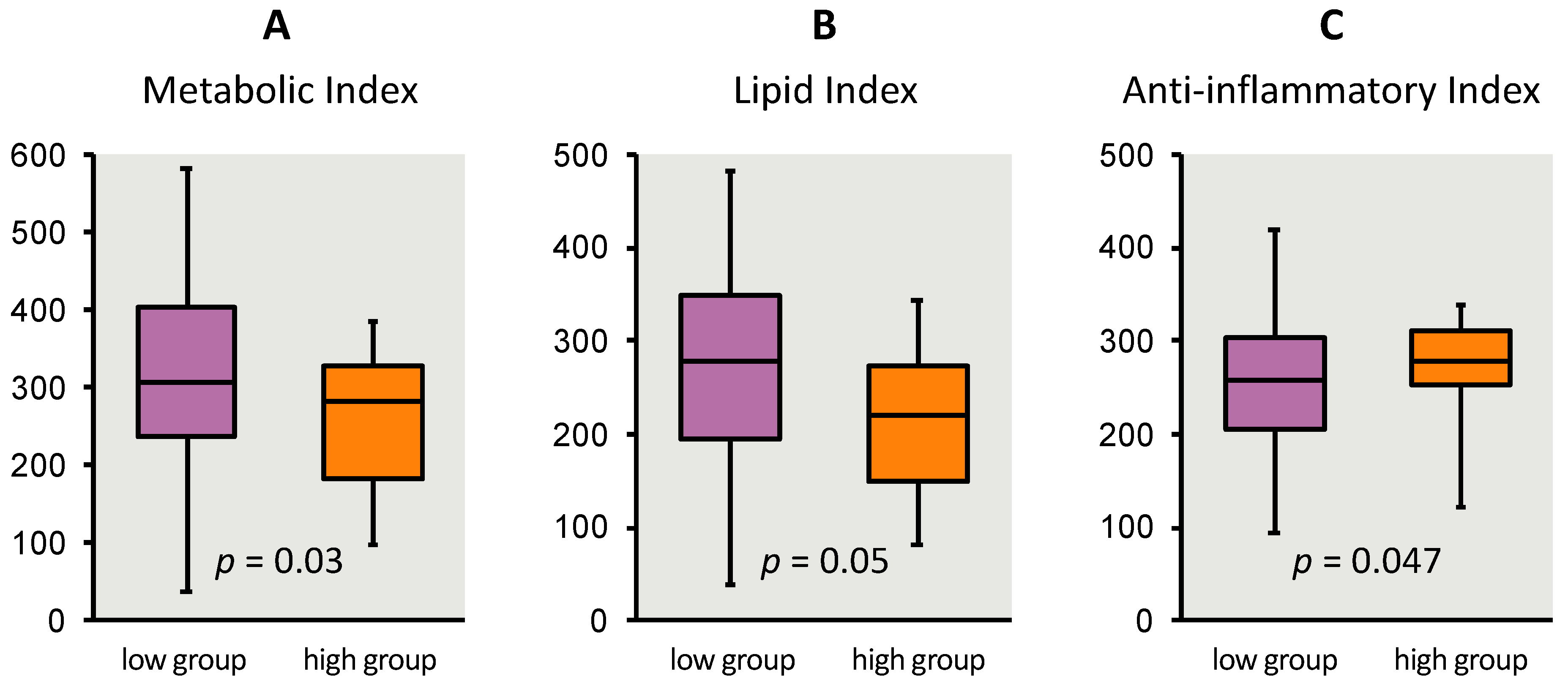 Nutrients 12 03582 g004 Nutrients 12 03582 g004
