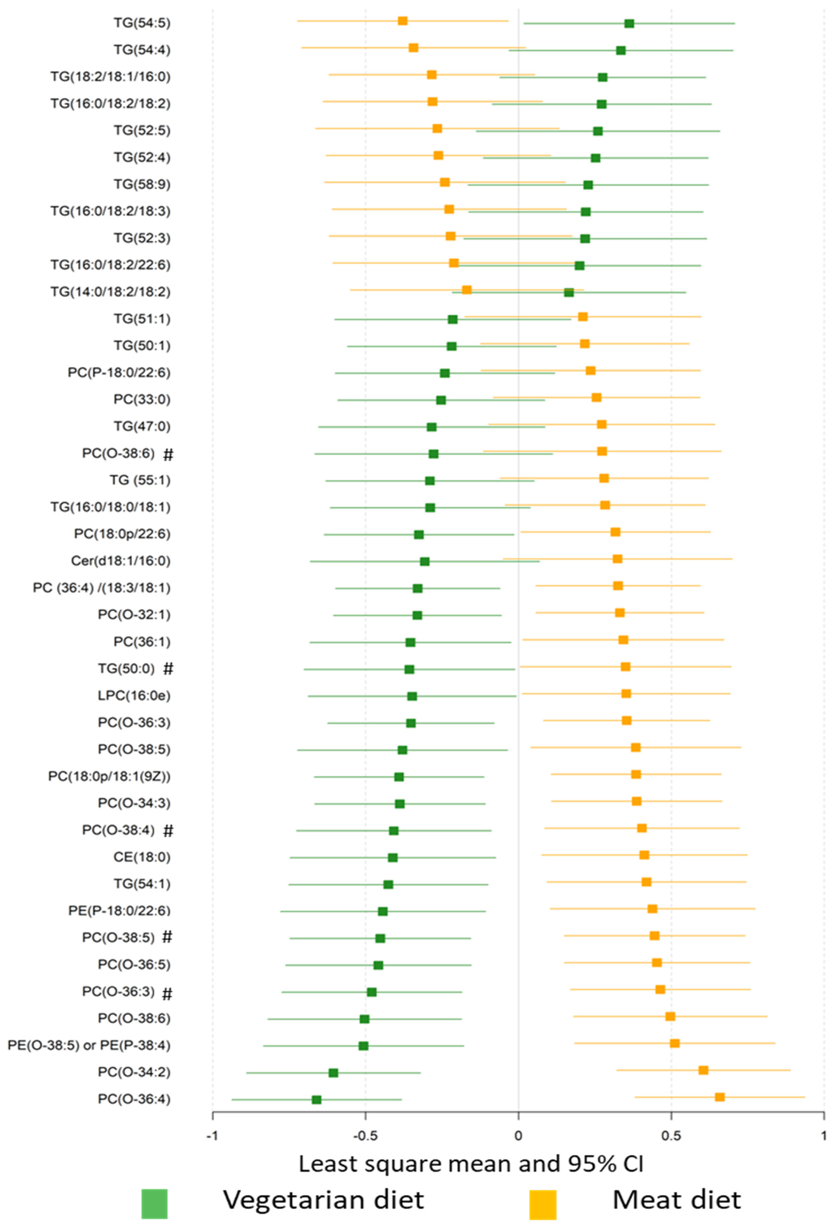 Nutrients 12 03586 g003 Nutrients 12 03586 g003