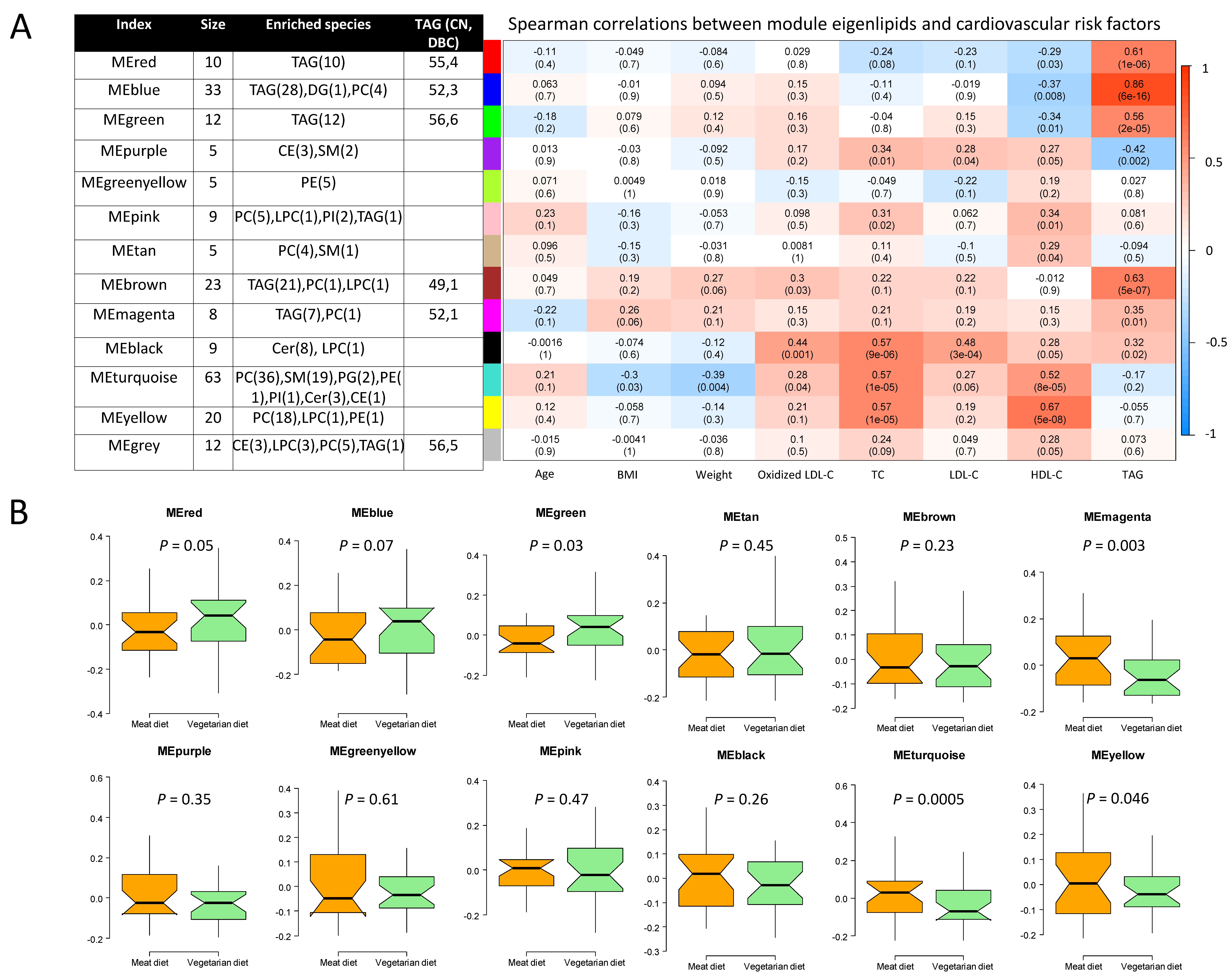 Nutrients 12 03586 g004 Nutrients 12 03586 g004