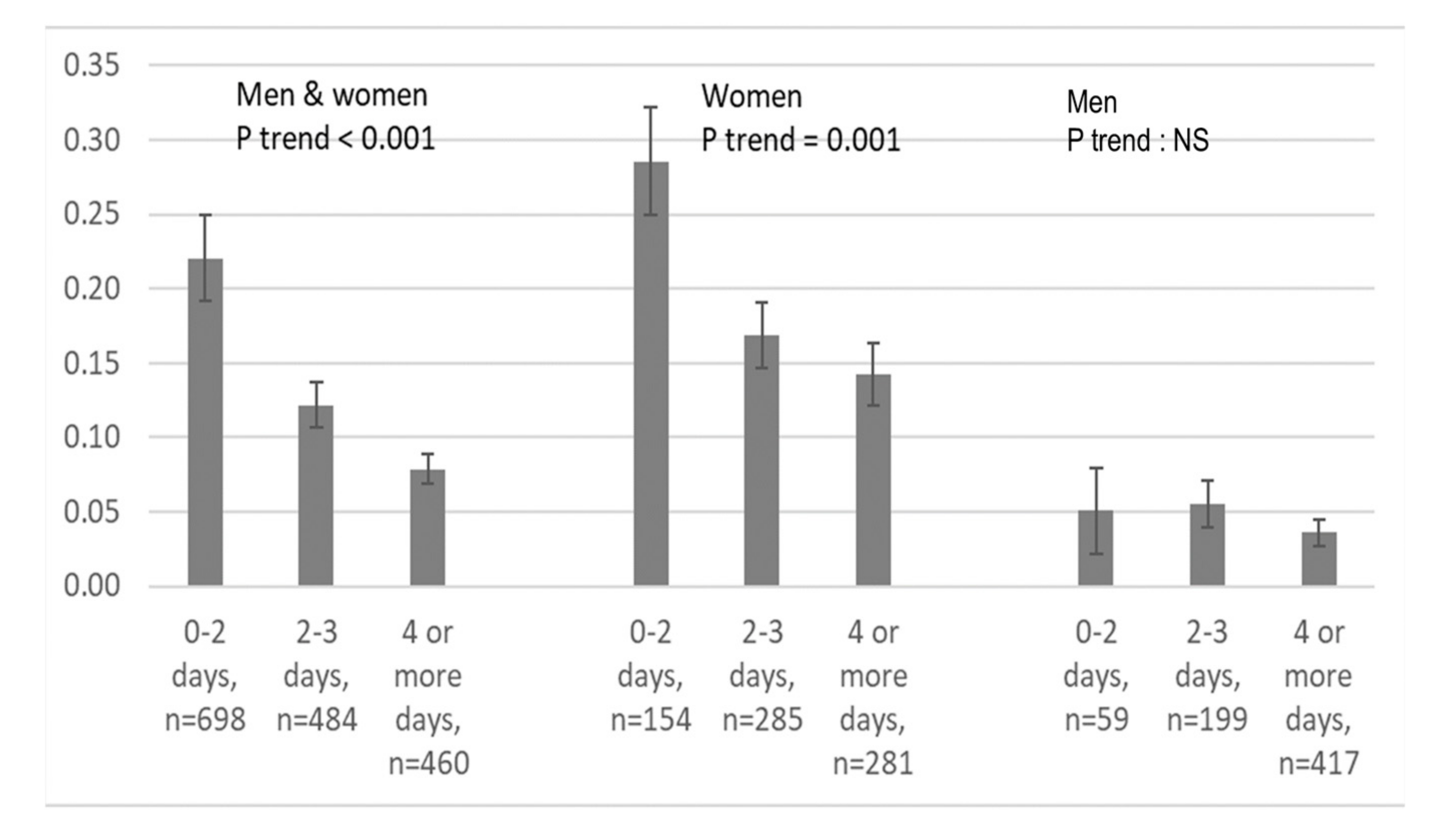 Nutrients 12 03591 g002