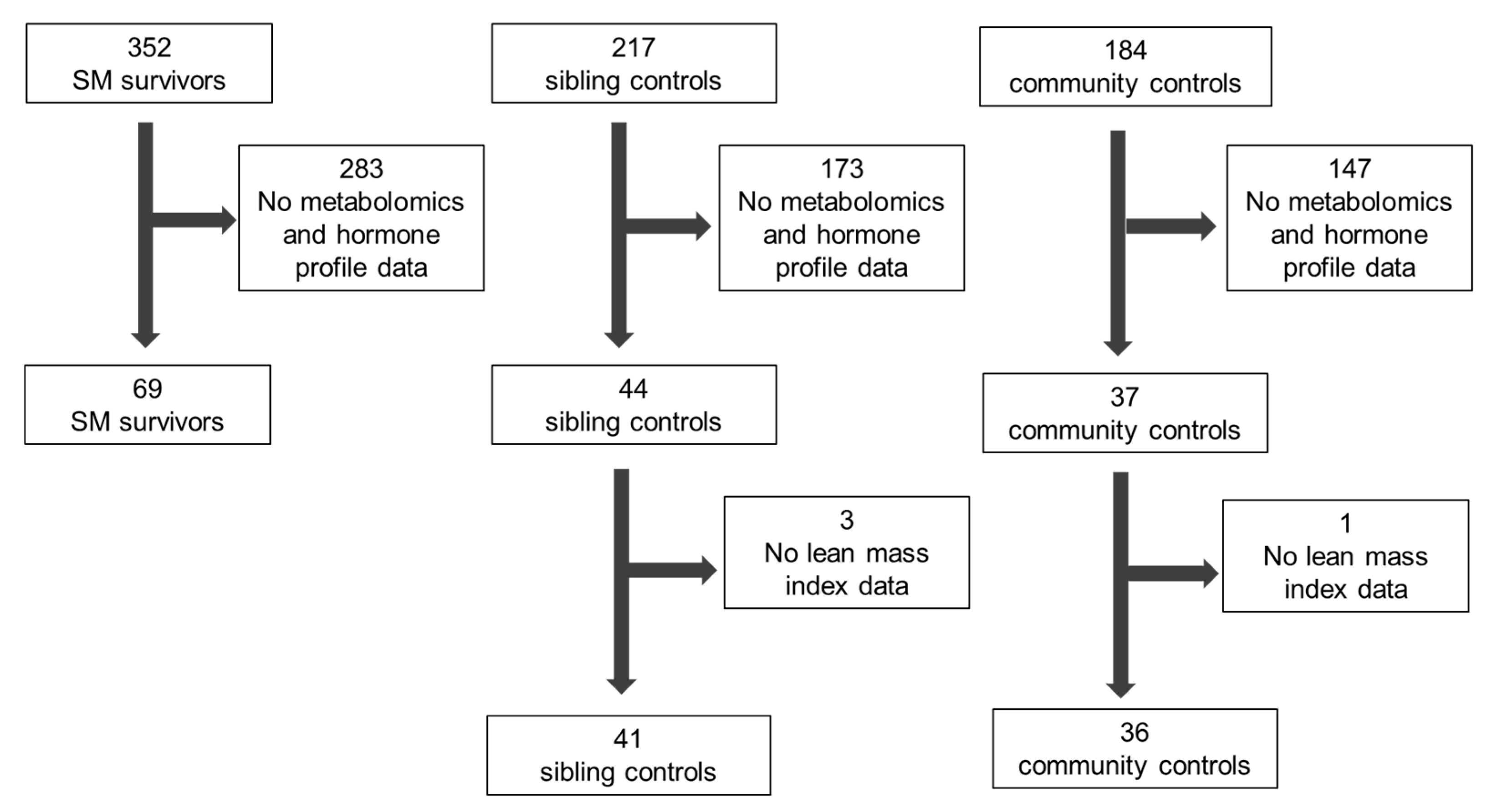 Nutrients 12 03593 g001 Nutrients 12 03593 g001