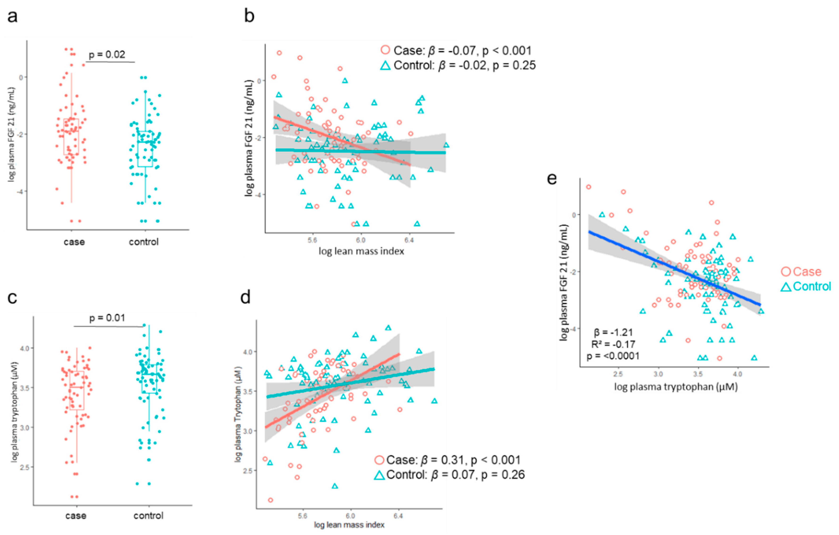Nutrients 12 03593 g002 Nutrients 12 03593 g002