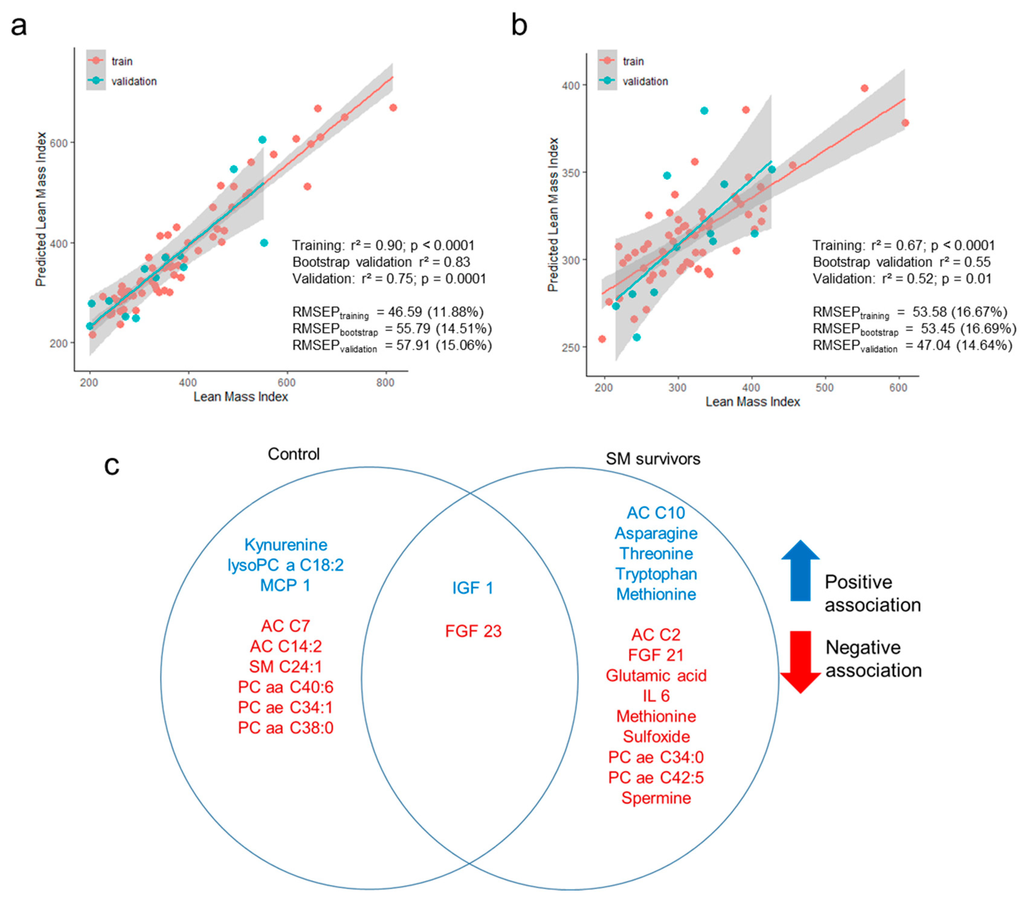 Nutrients 12 03593 g004 Nutrients 12 03593 g004