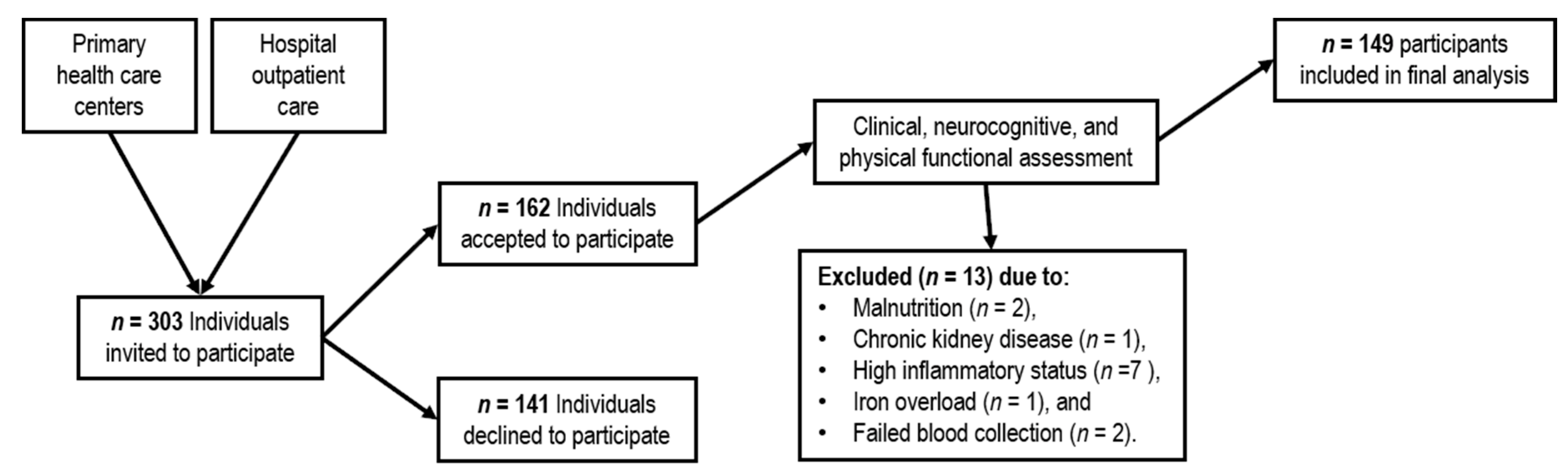 Nutrients 12 03594 g001 Nutrients 12 03594 g001