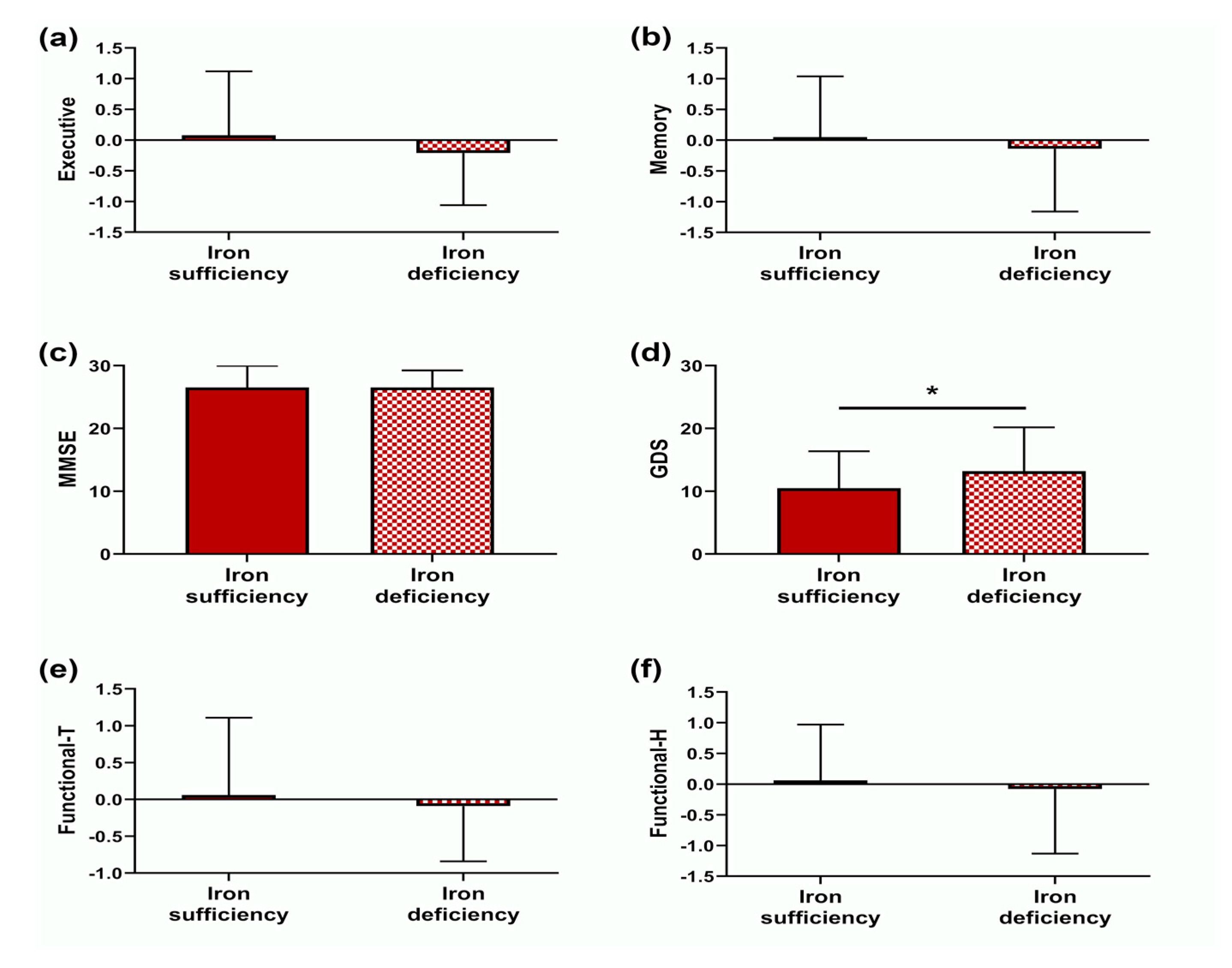 Nutrients 12 03594 g002 Nutrients 12 03594 g002