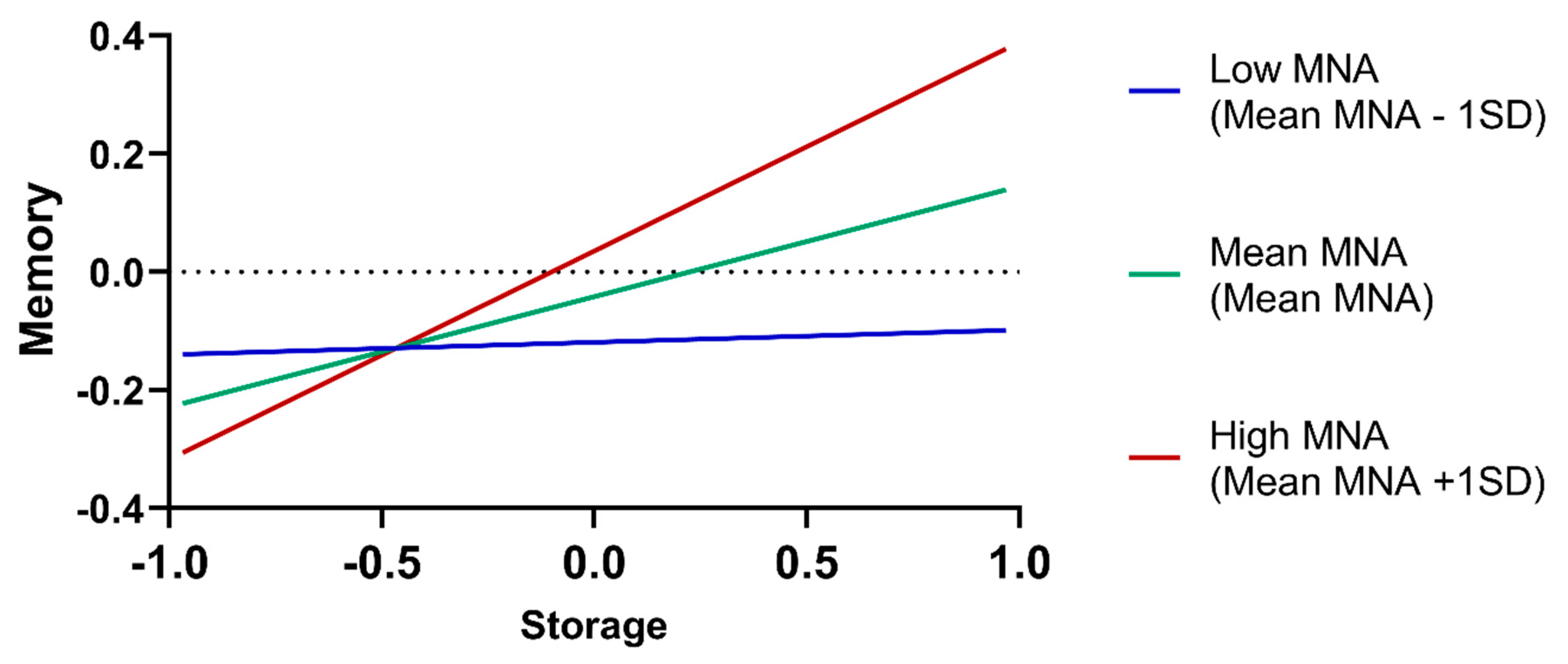 Nutrients 12 03594 g003 Nutrients 12 03594 g003