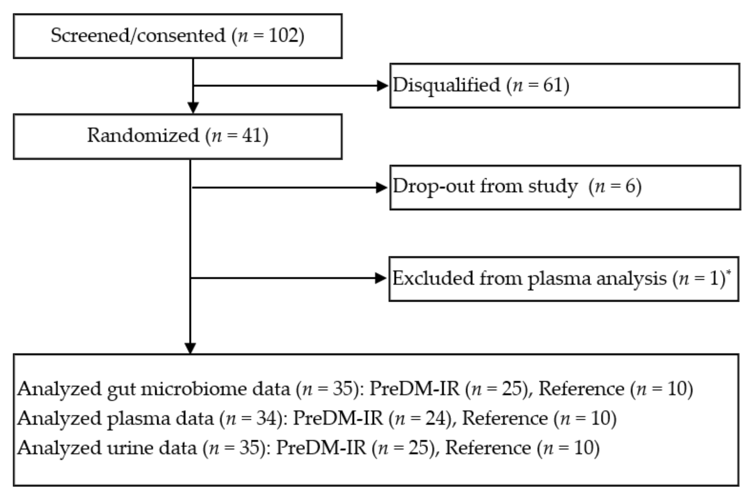 Nutrients 12 03595 g002