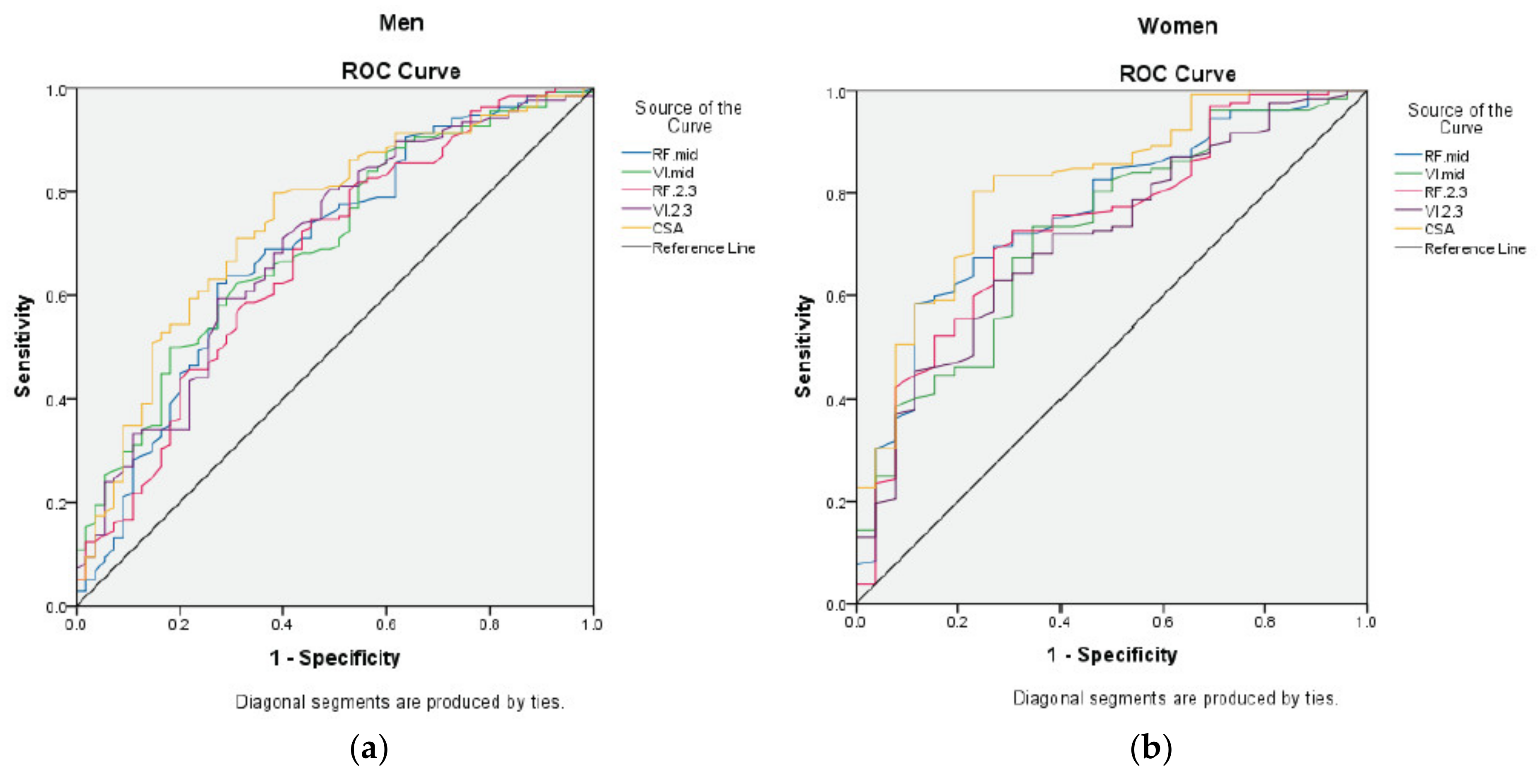 Nutrients 12 03597 g003 Nutrients 12 03597 g003