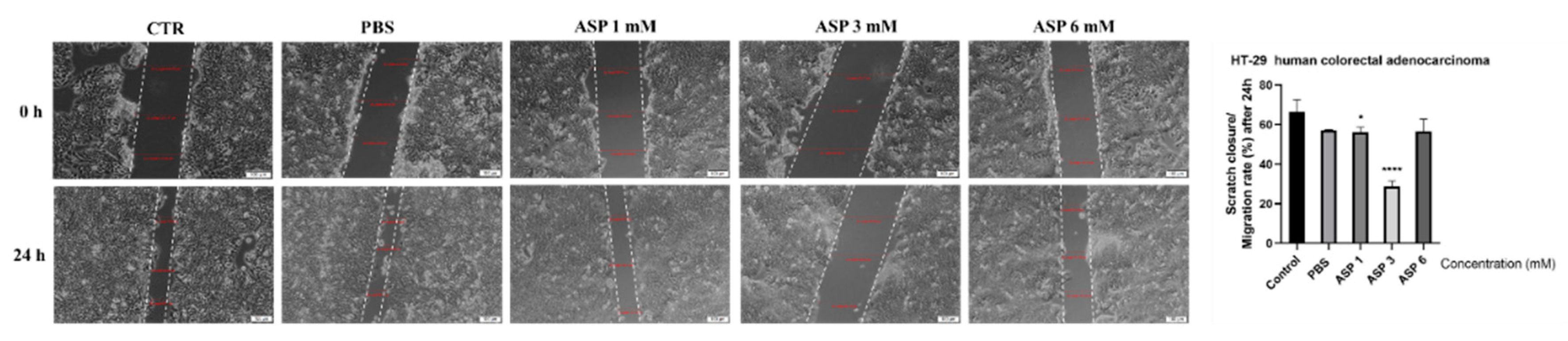 Nutrients 12 03600 g003