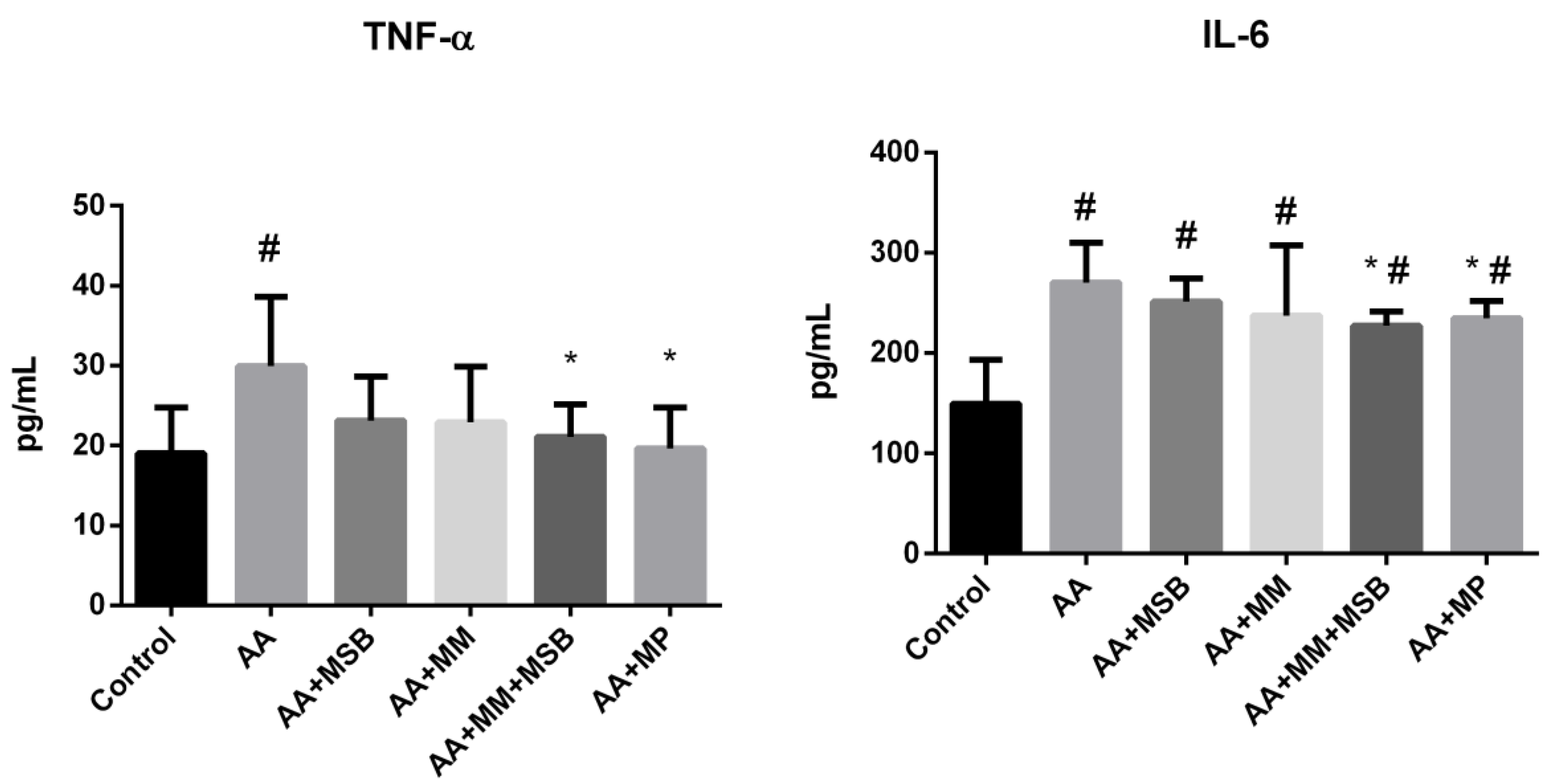 Nutrients 12 03607 g002