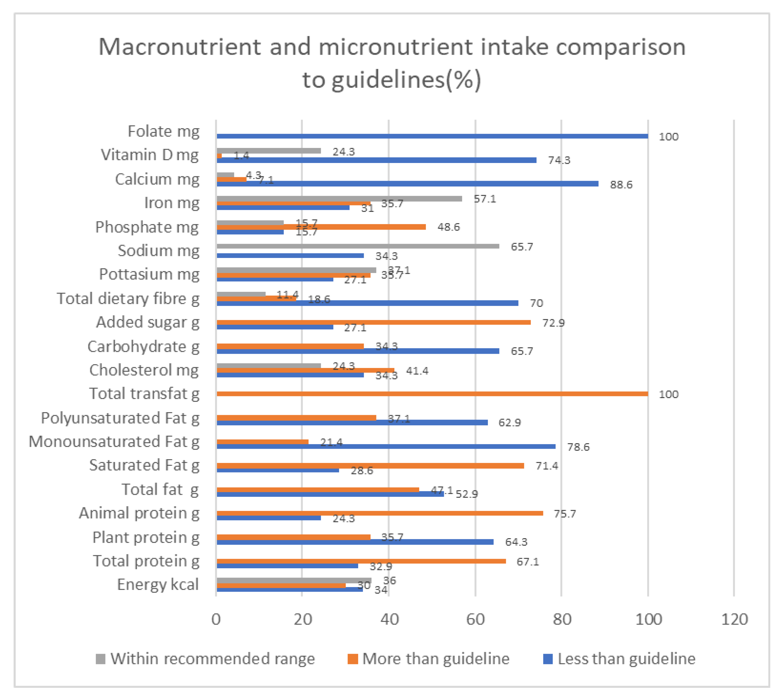 Nutrients 12 03608 g001 Nutrients 12 03608 g001