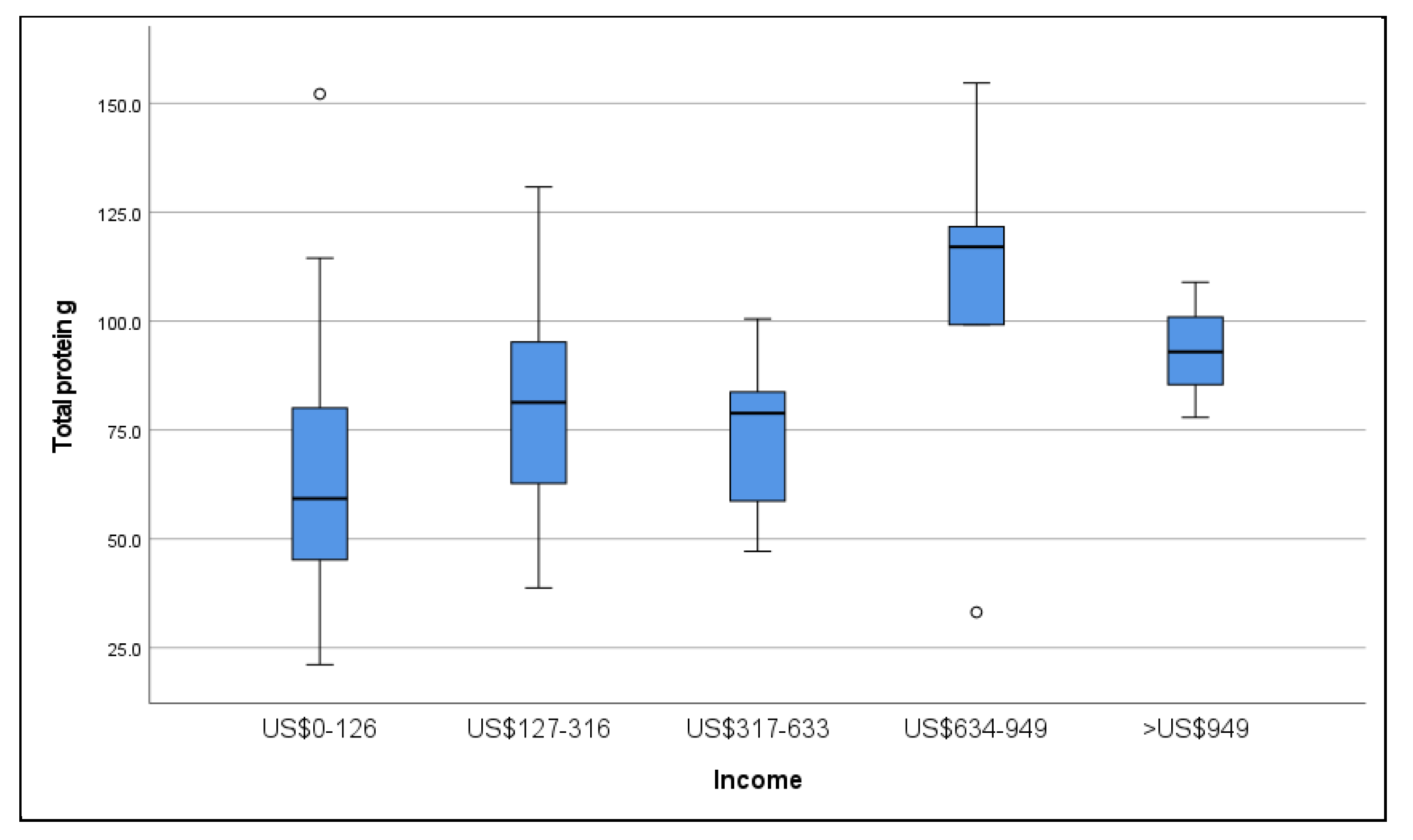 Nutrients 12 03608 g002 Nutrients 12 03608 g002