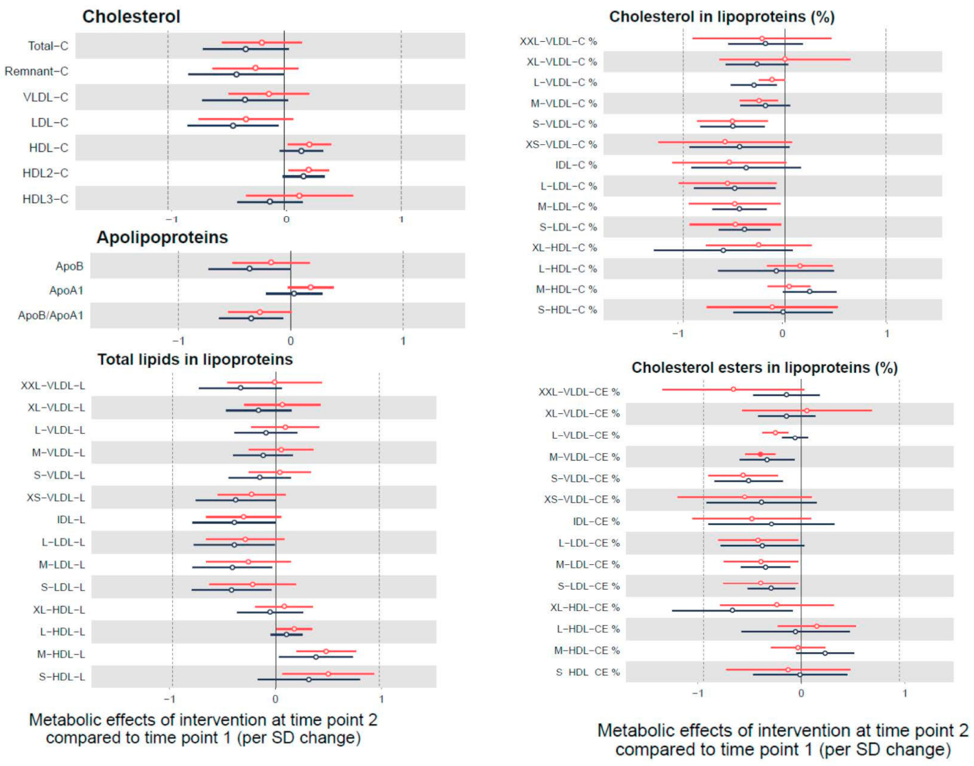 Nutrients 12 03610 g002