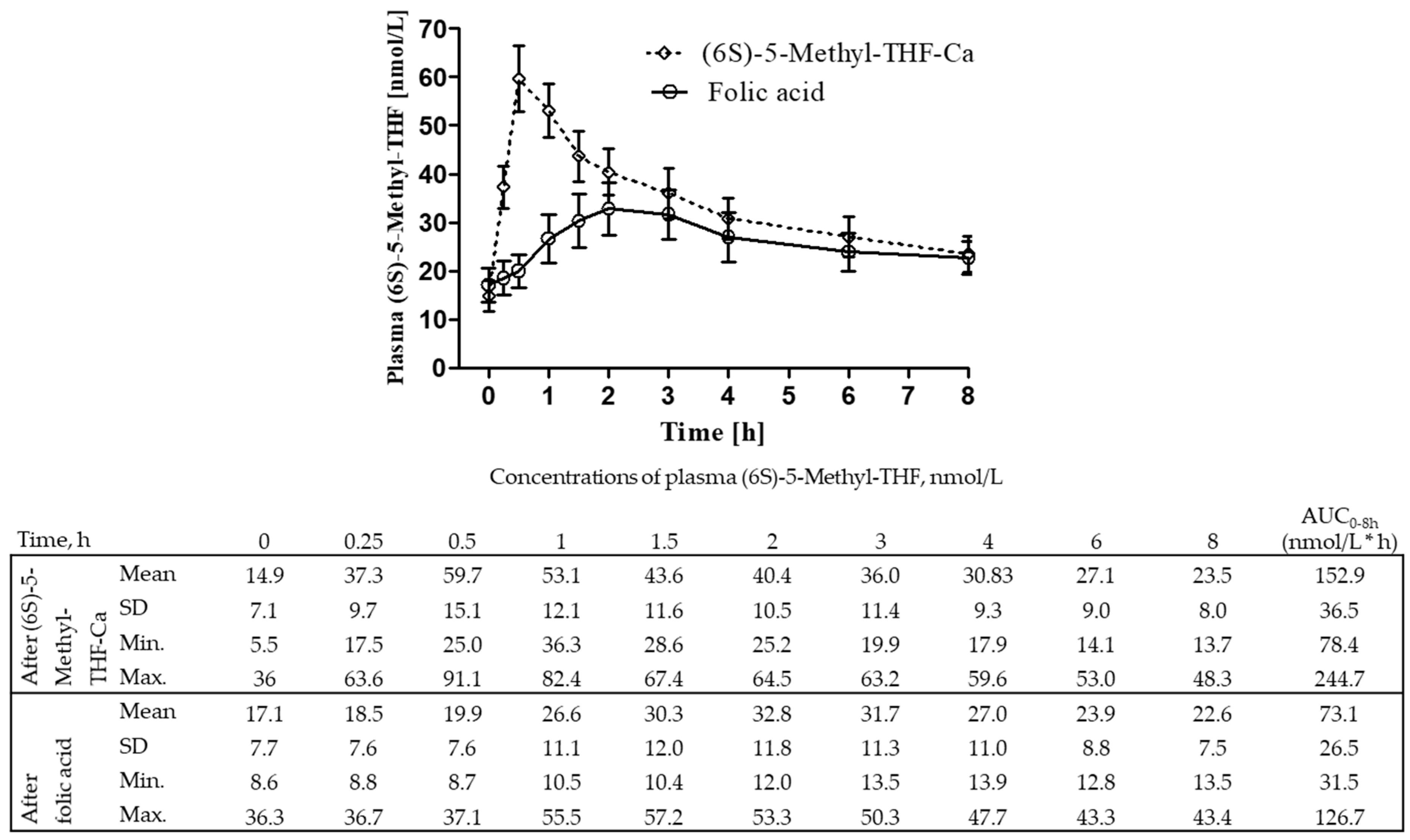 Nutrients 12 03623 g003