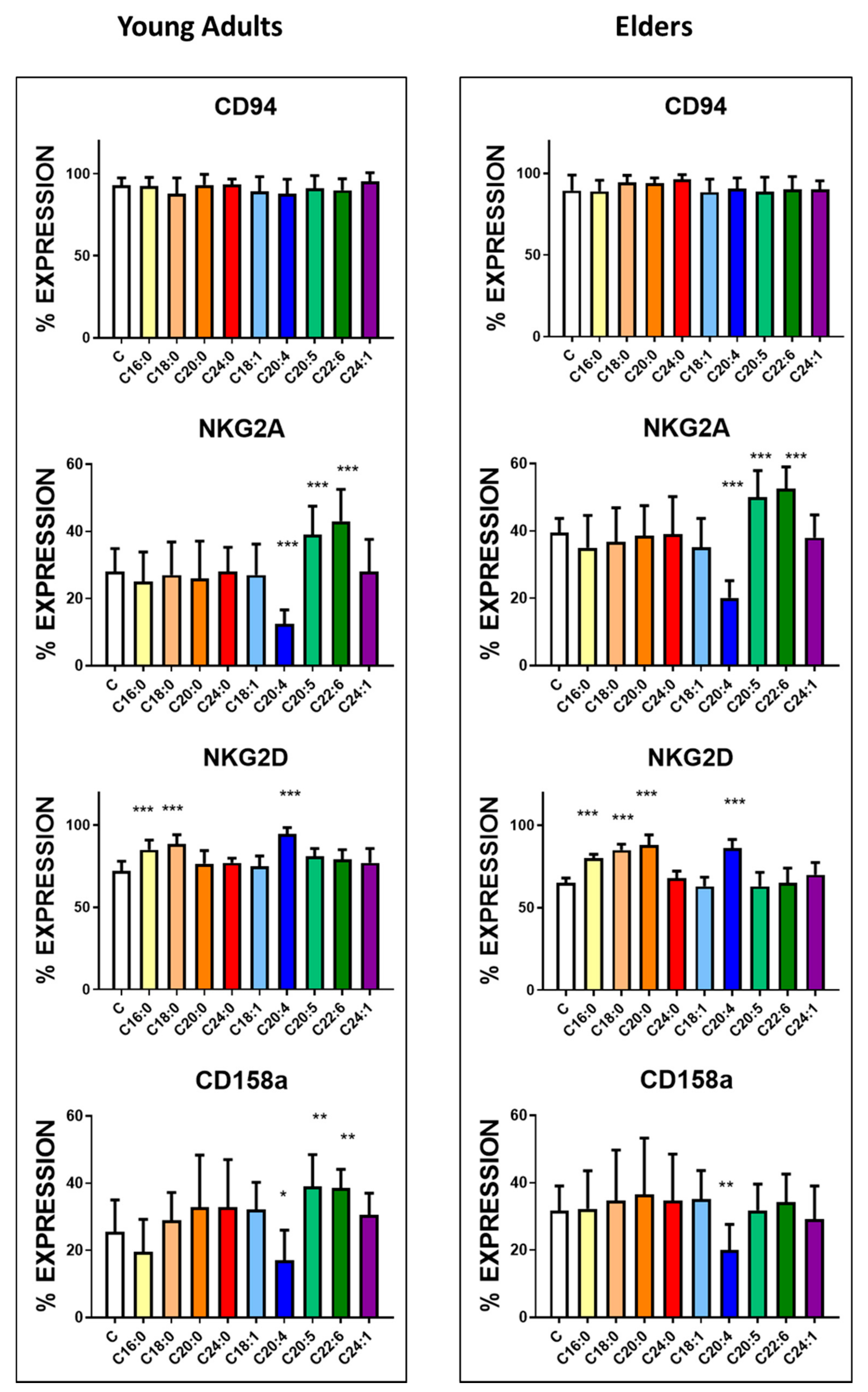 Nutrients 12 03641 g001 Nutrients 12 03641 g001