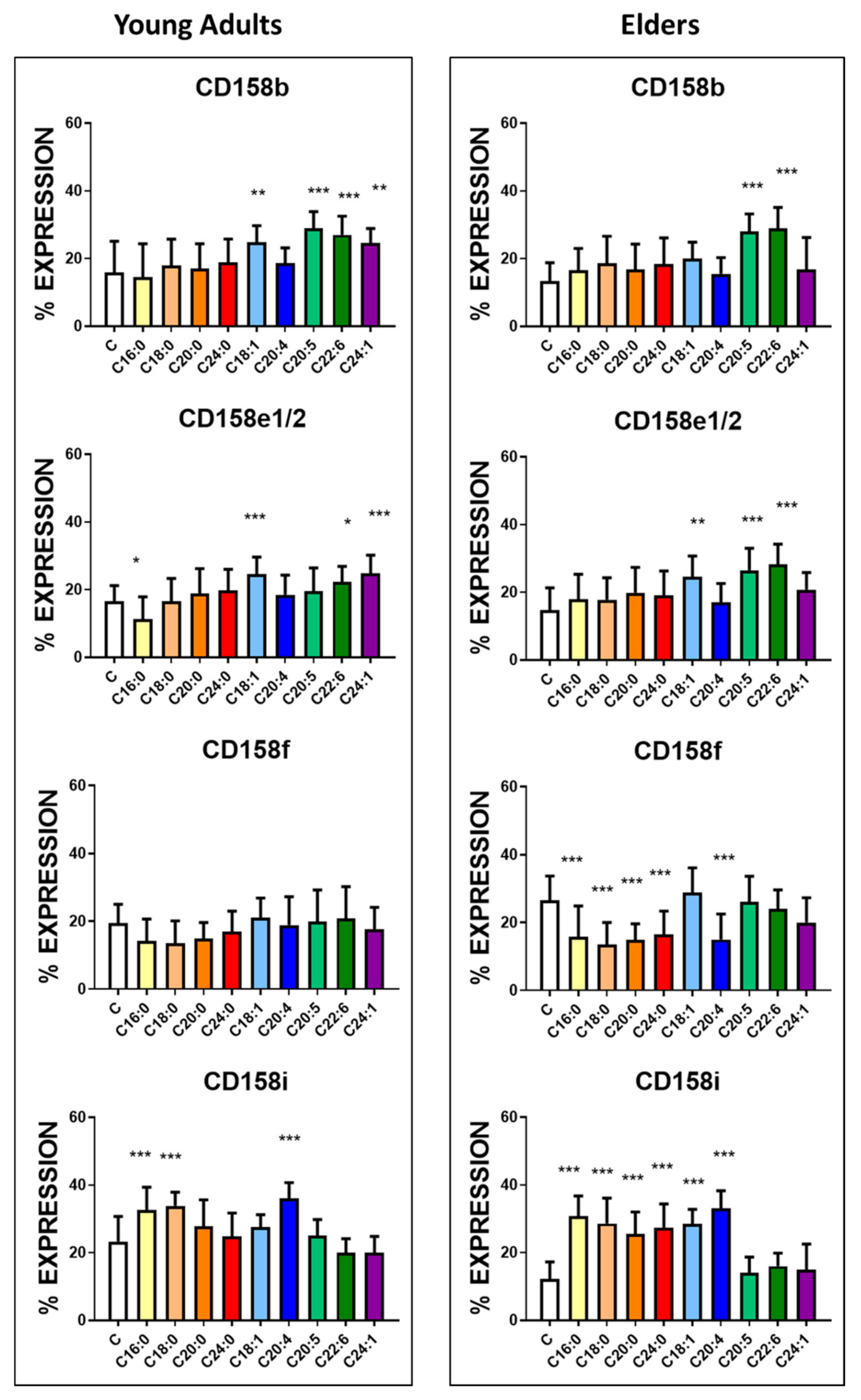 Nutrients 12 03641 g002 Nutrients 12 03641 g002