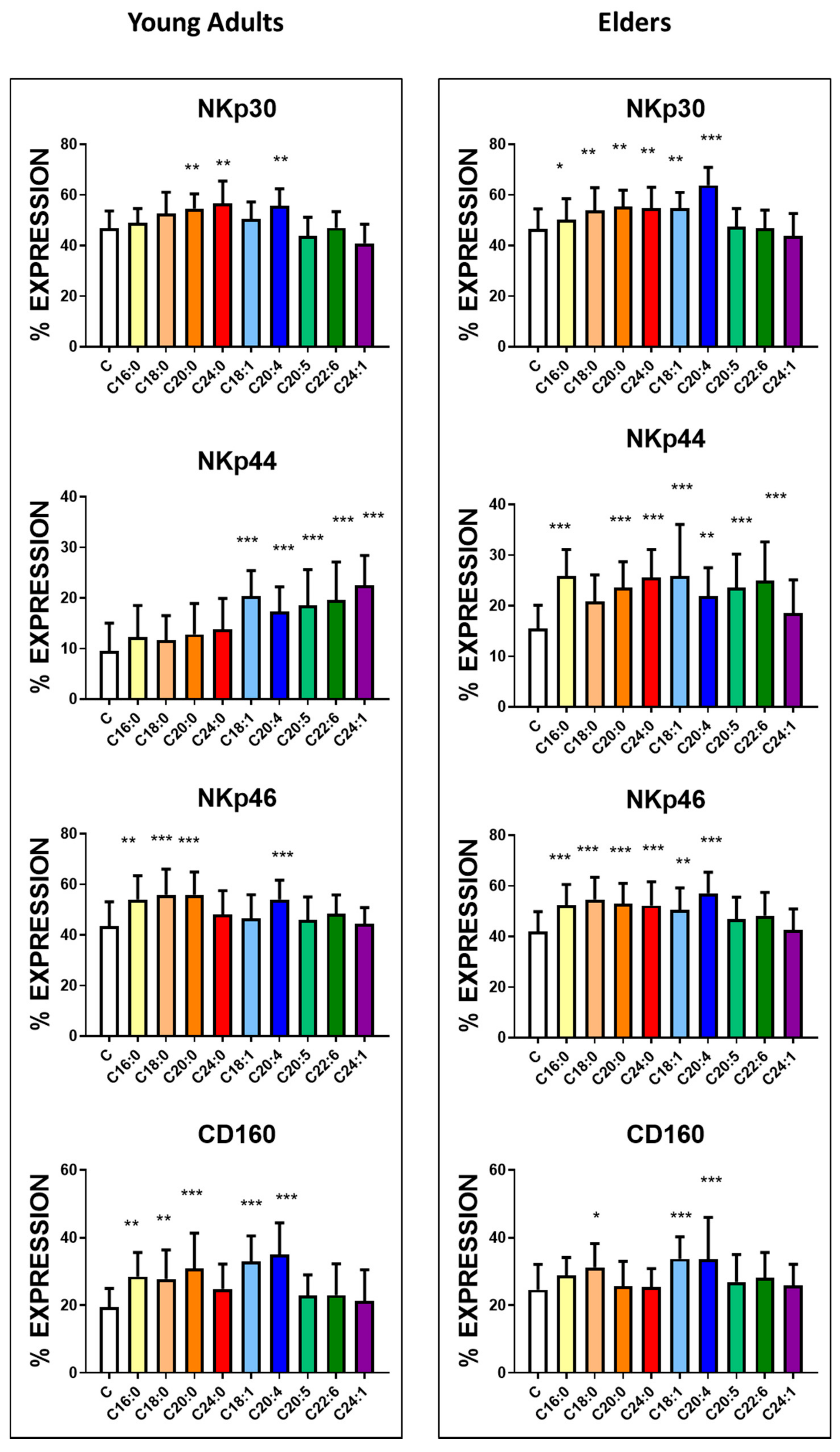 Nutrients 12 03641 g003 Nutrients 12 03641 g003