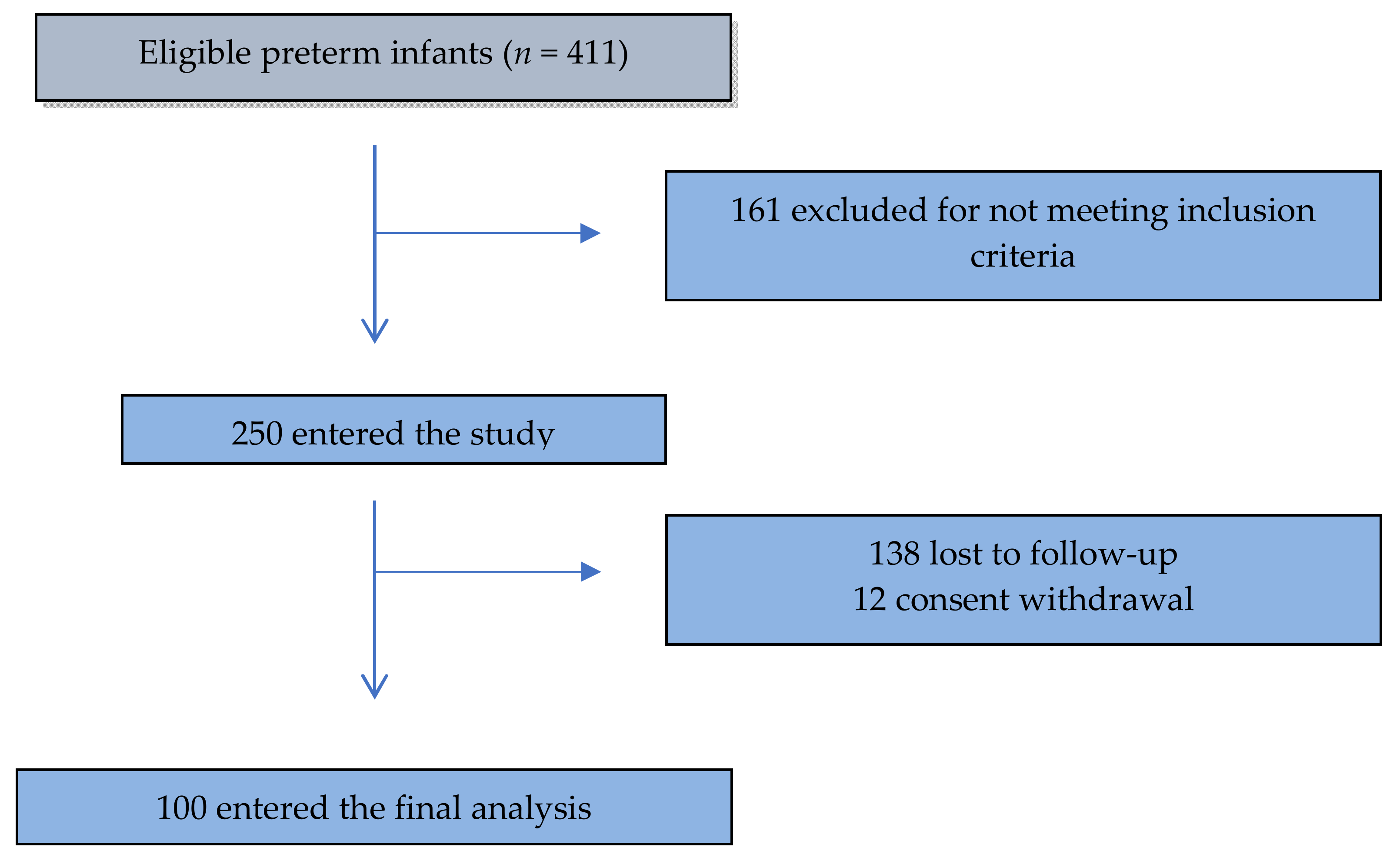Nutrients 12 03654 g001