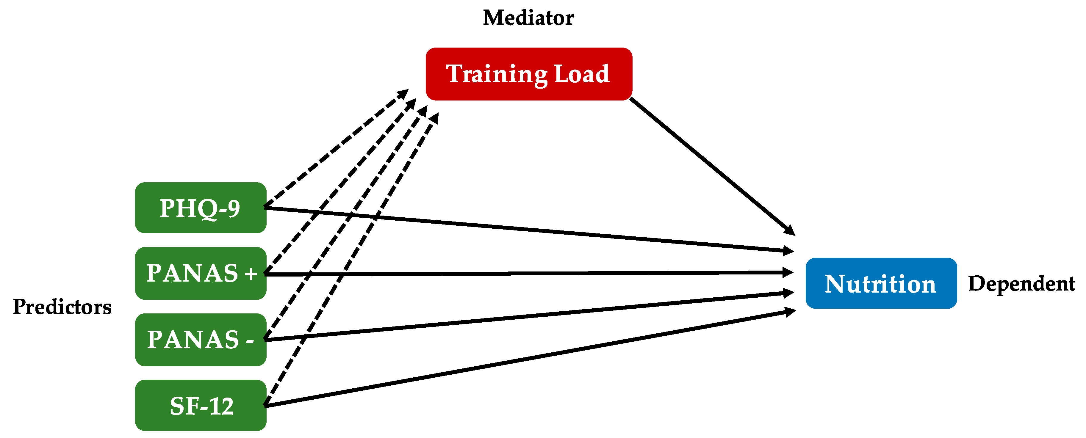 Nutrients 12 03660 g005 Nutrients 12 03660 g005