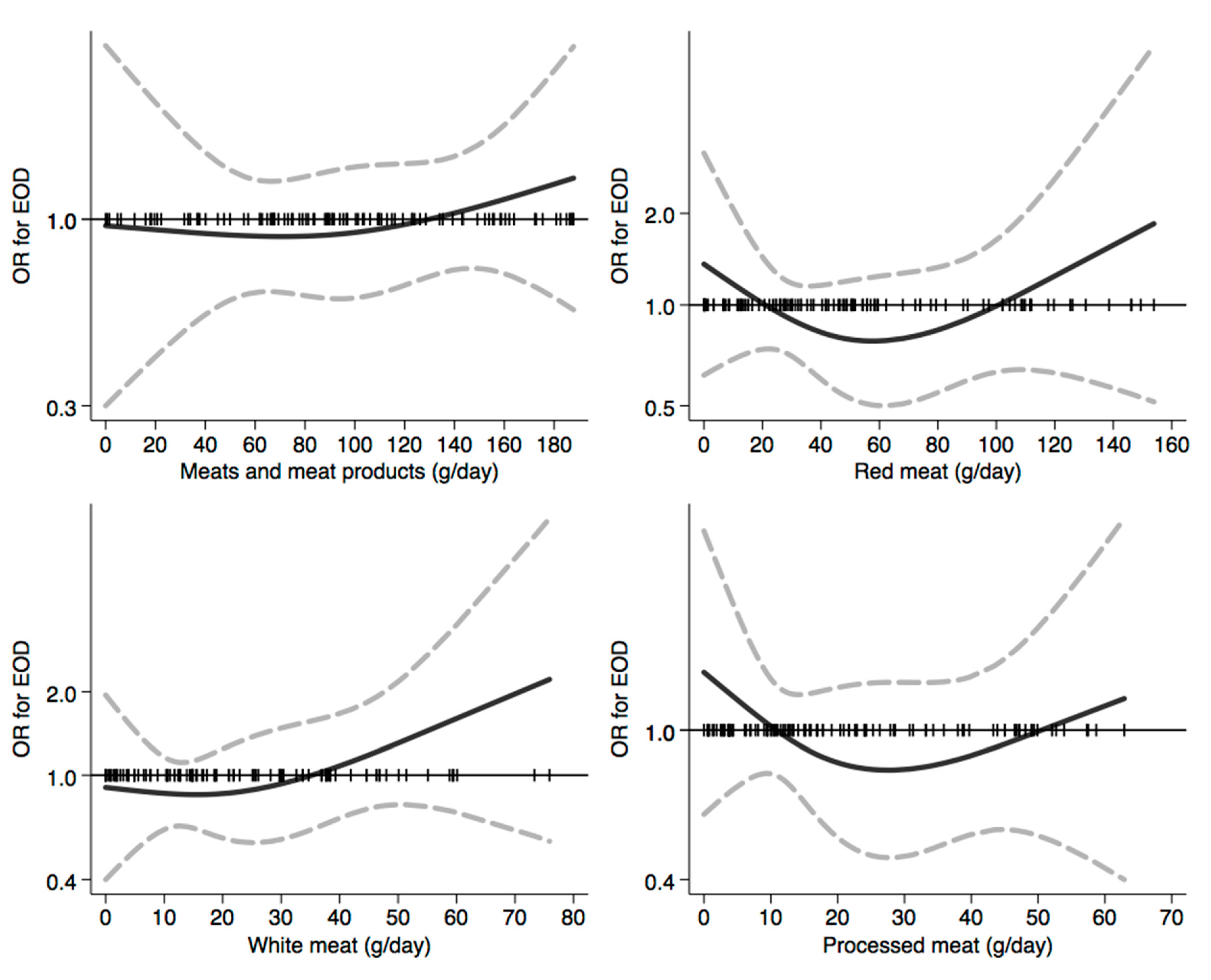 Nutrients 12 03682 g002