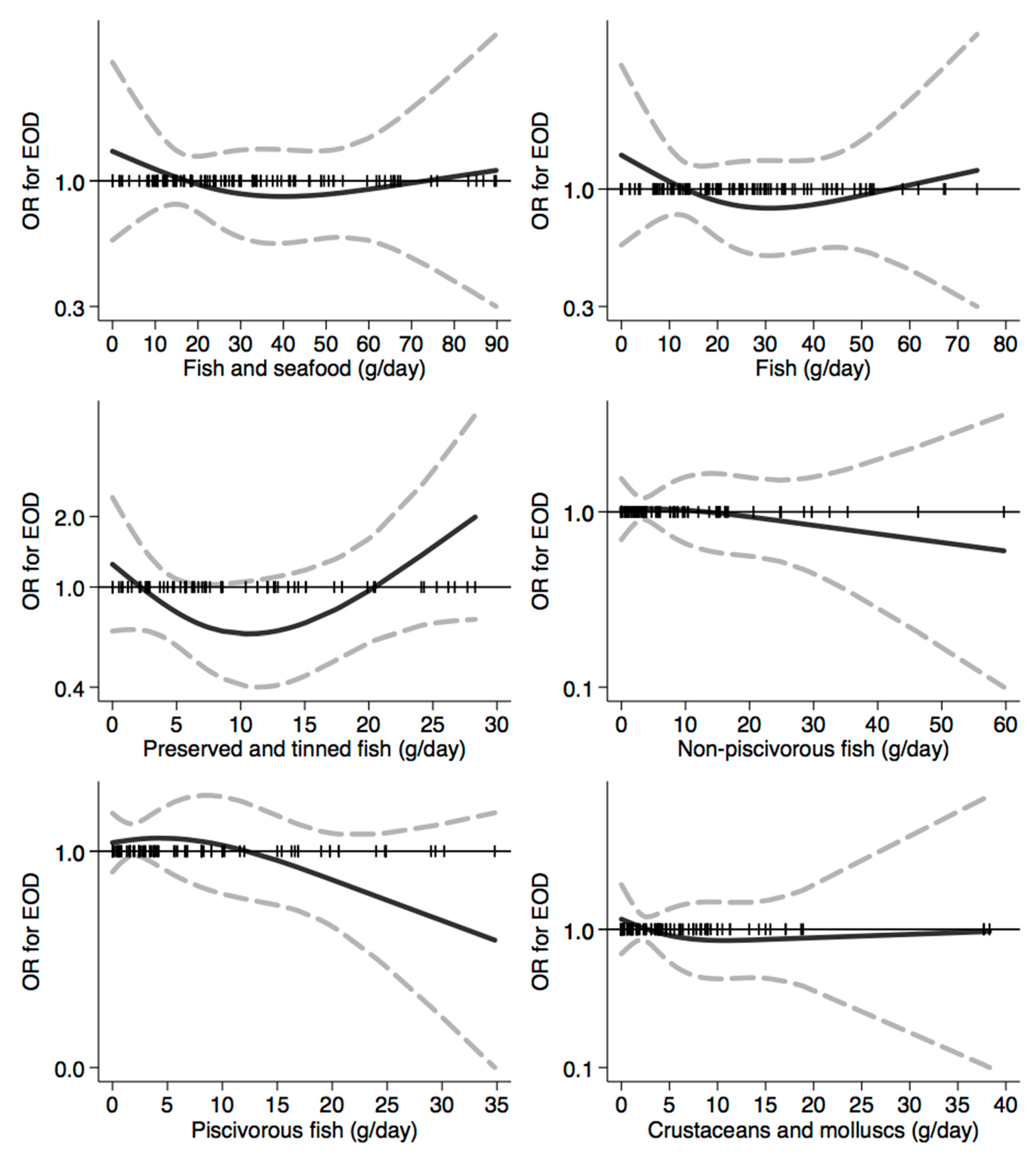 Nutrients 12 03682 g004