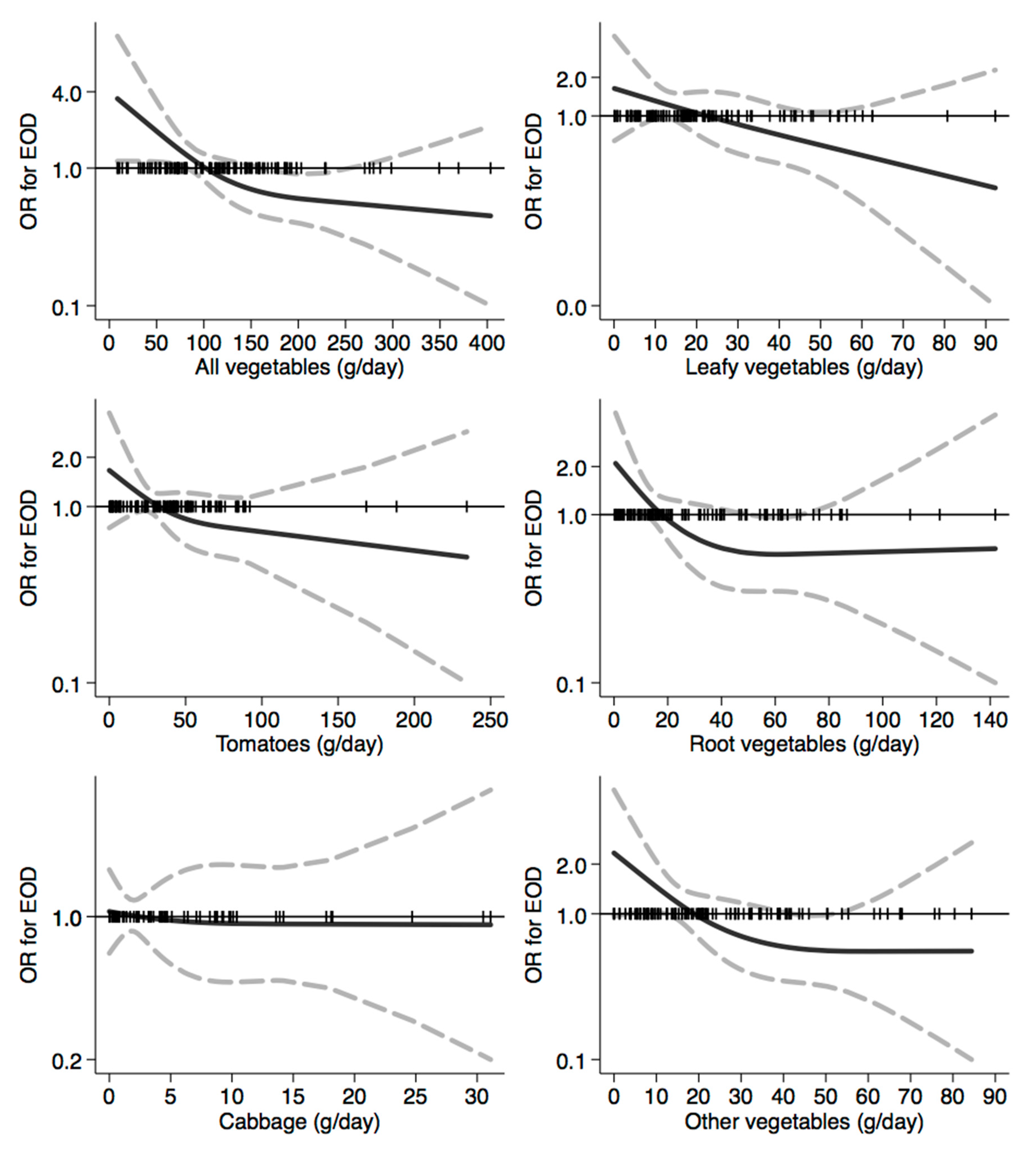 Nutrients 12 03682 g005