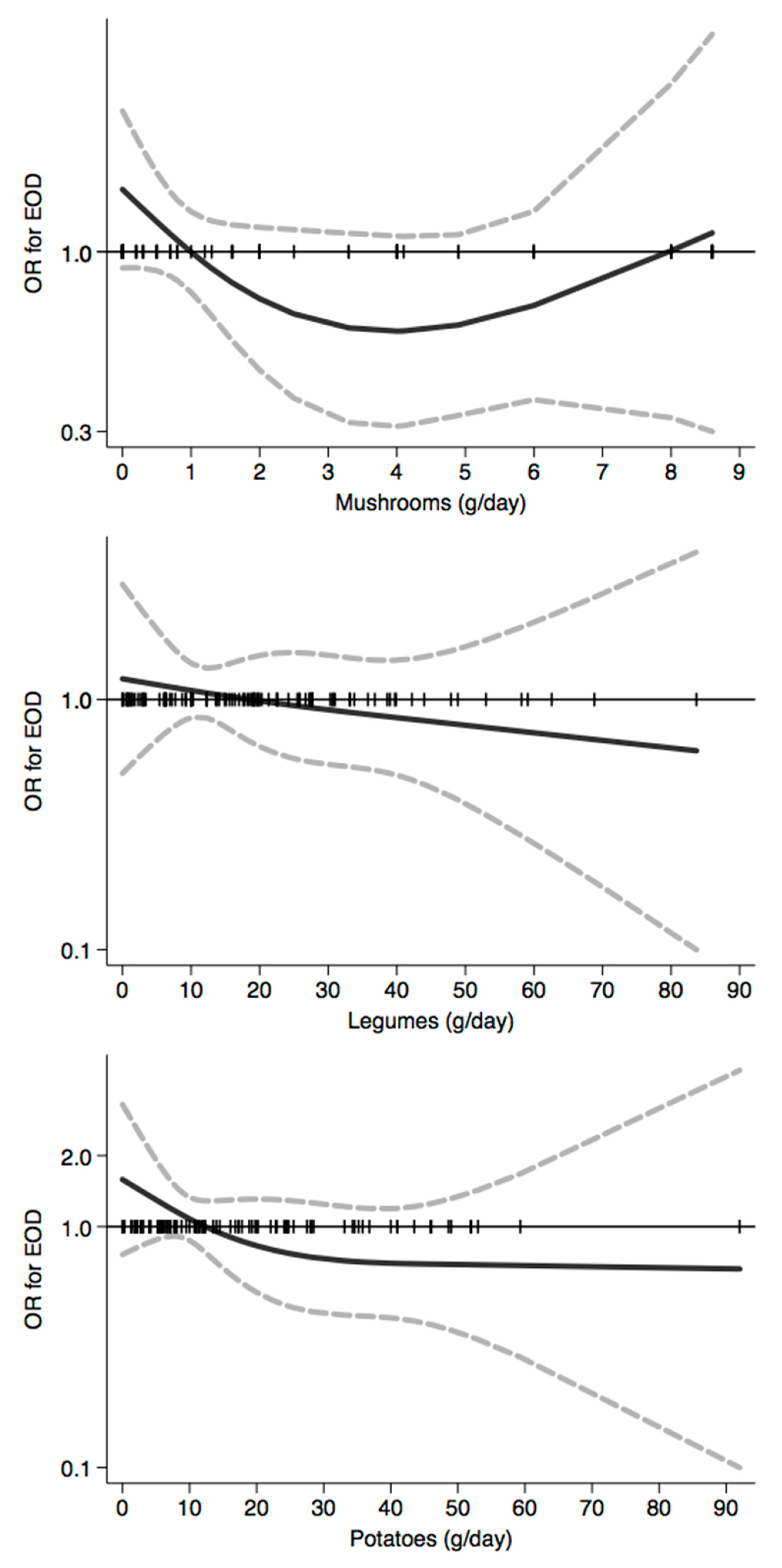 Nutrients 12 03682 g006