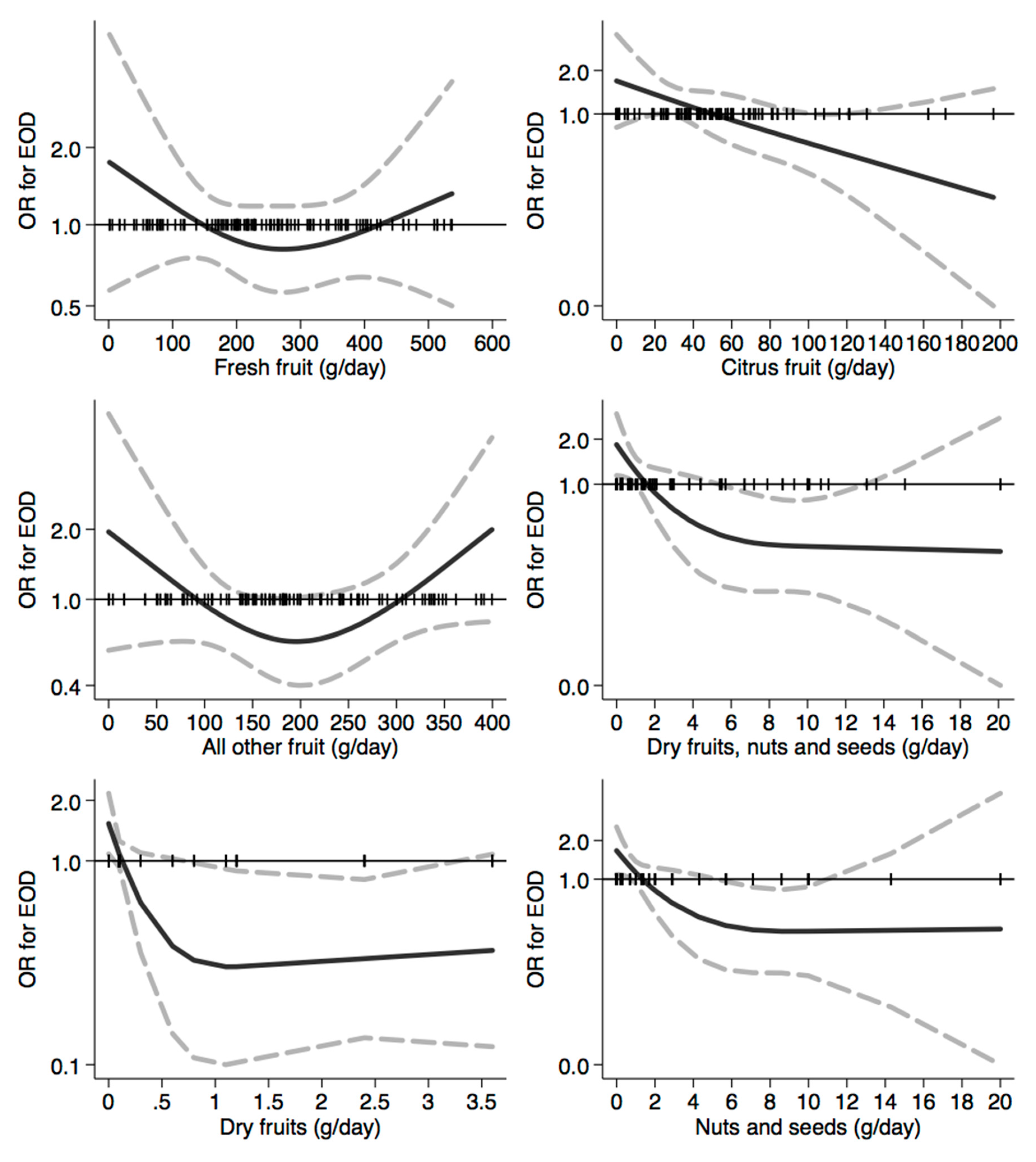 Nutrients 12 03682 g007
