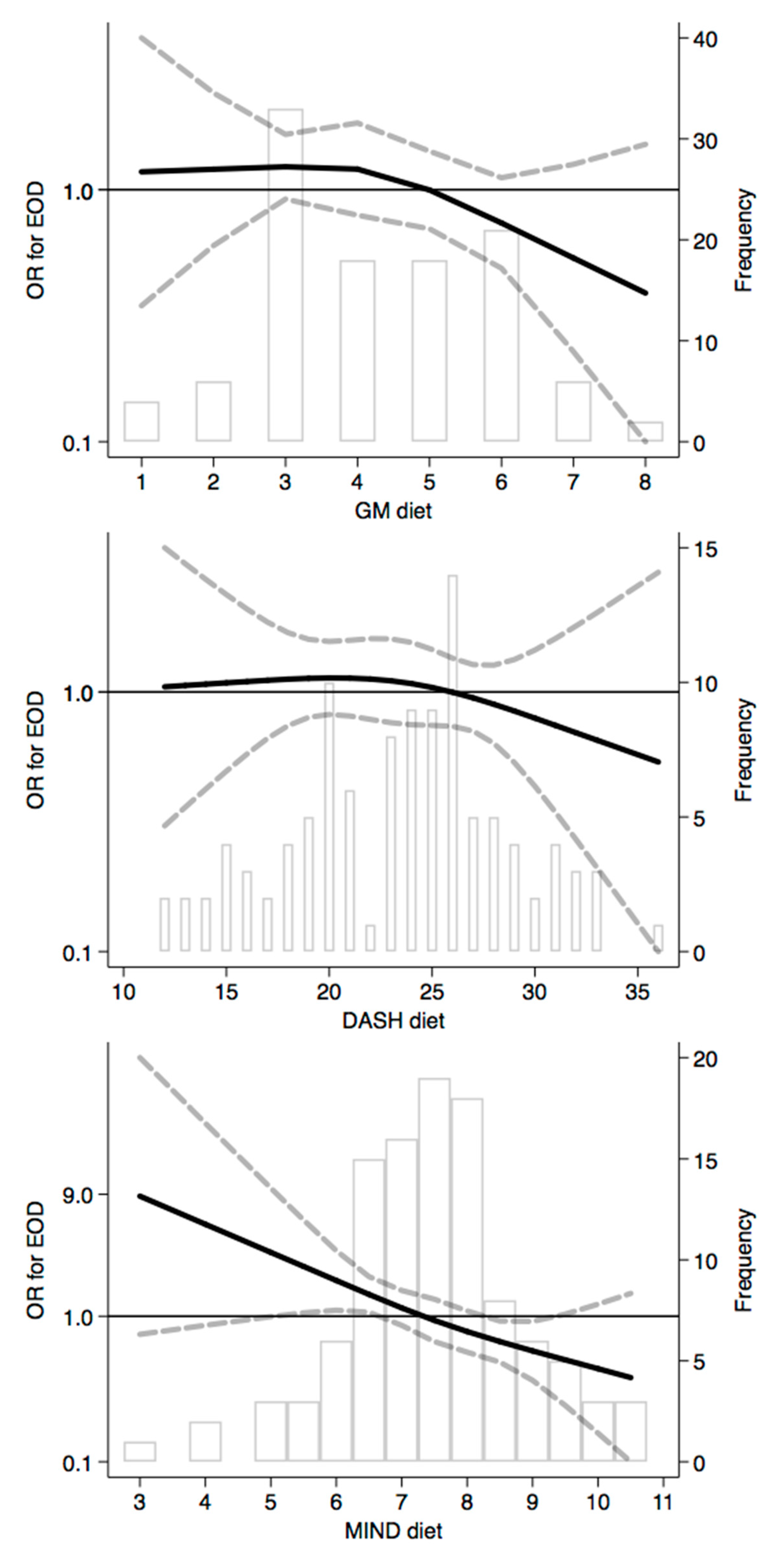 Nutrients 12 03682 g011
